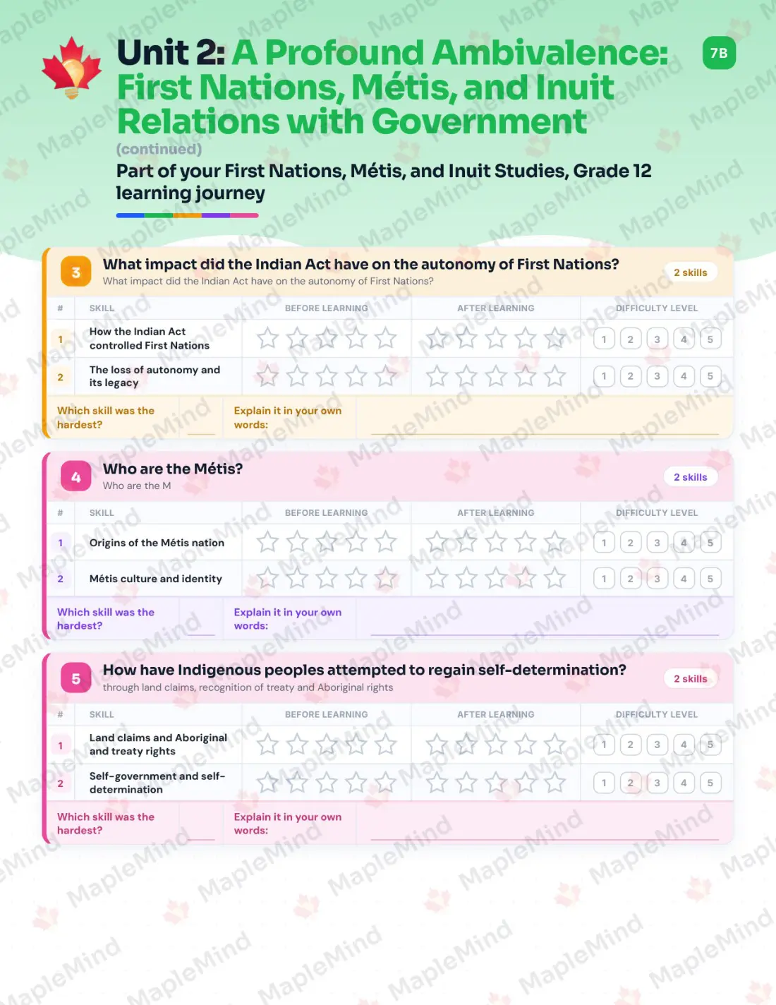 Page 12 of 34 from the First Nations, Métis, and Inuit Studies, Grade 12 Manitoba Course Companion — skills tracker with before and after self-assessment