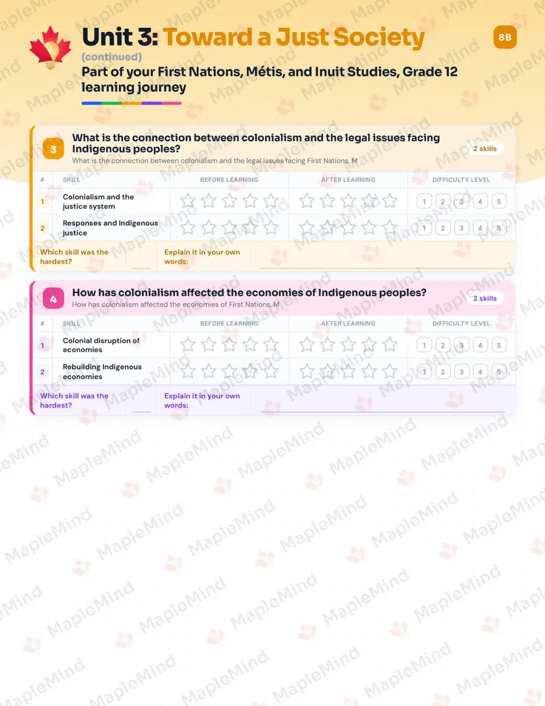 Page 16 of 34 from the First Nations, Métis, and Inuit Studies, Grade 12 Manitoba Course Companion — skills tracker with before and after self-assessment
