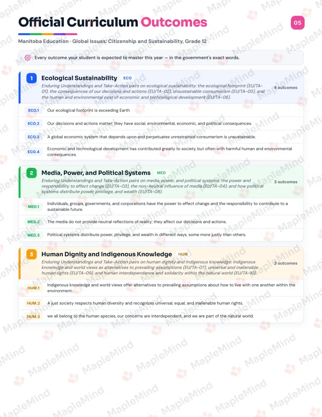 Page 5 of 26 from the Global Issues: Citizenship and Sustainability, Grade 12 Manitoba Course Companion — official Manitoba curriculum outcomes checklist