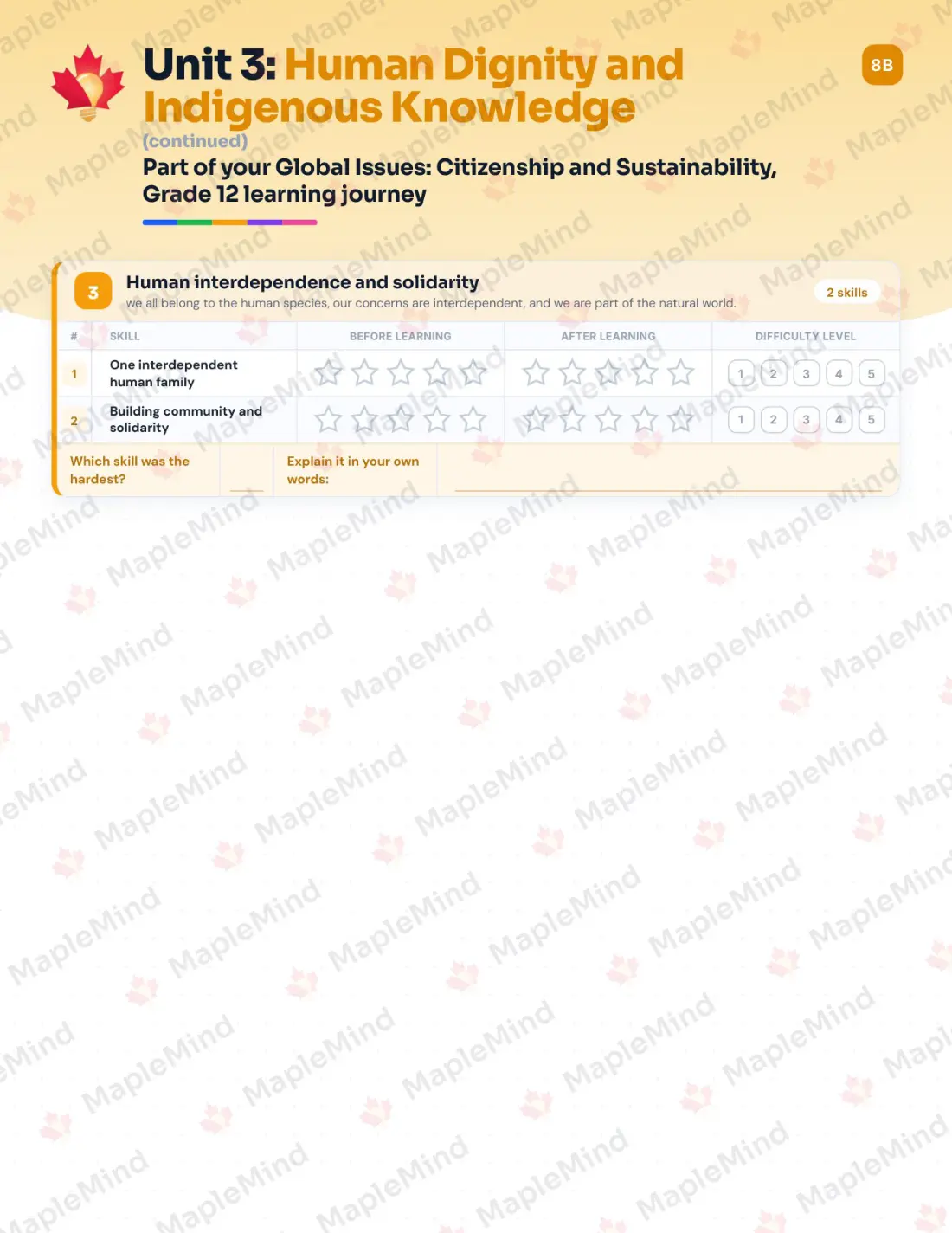 Page 15 of 26 from the Global Issues: Citizenship and Sustainability, Grade 12 Manitoba Course Companion — skills tracker with before and after self-assessment