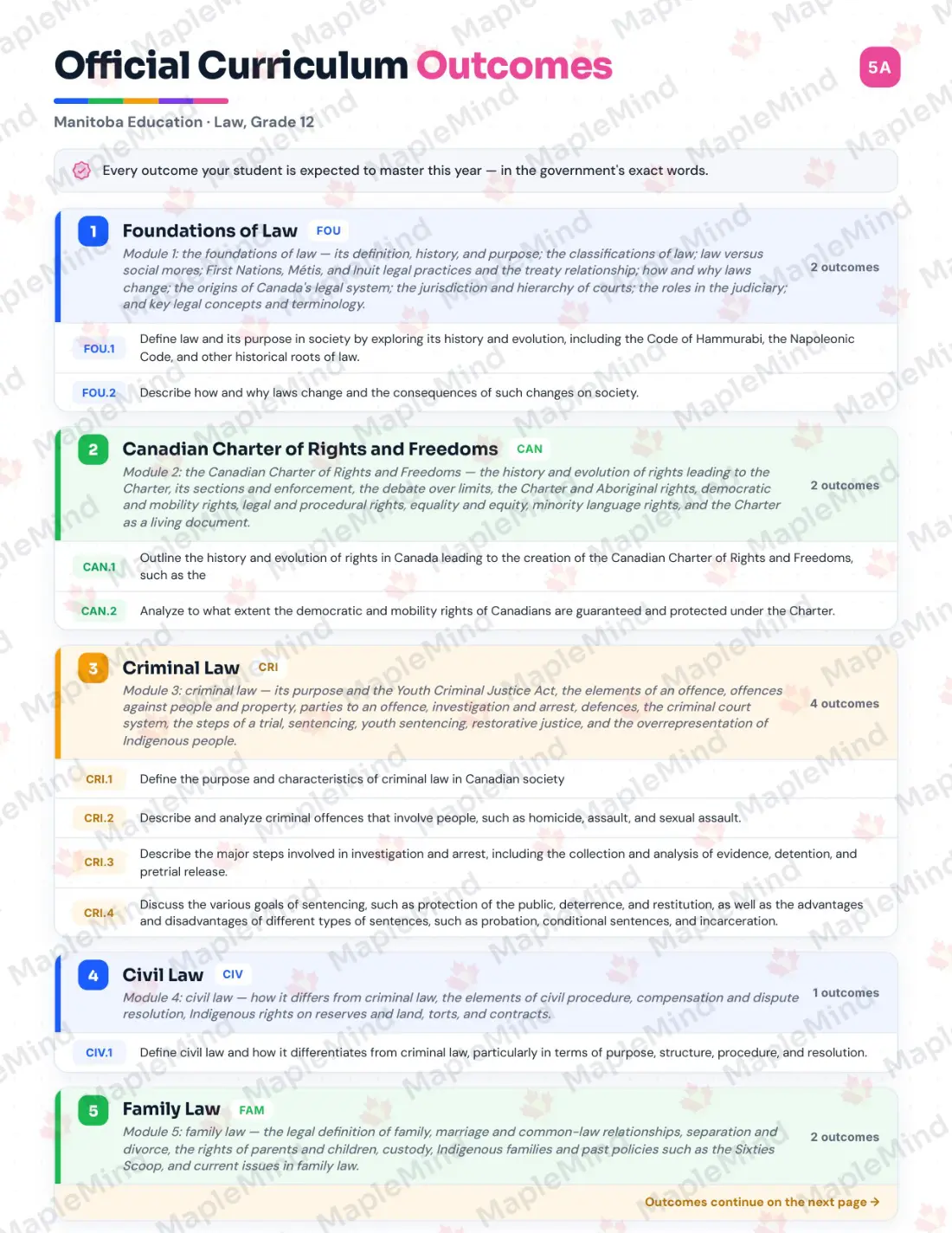 Page 5 of 55 from the Law, Grade 12 Manitoba Course Companion — official Manitoba curriculum outcomes checklist