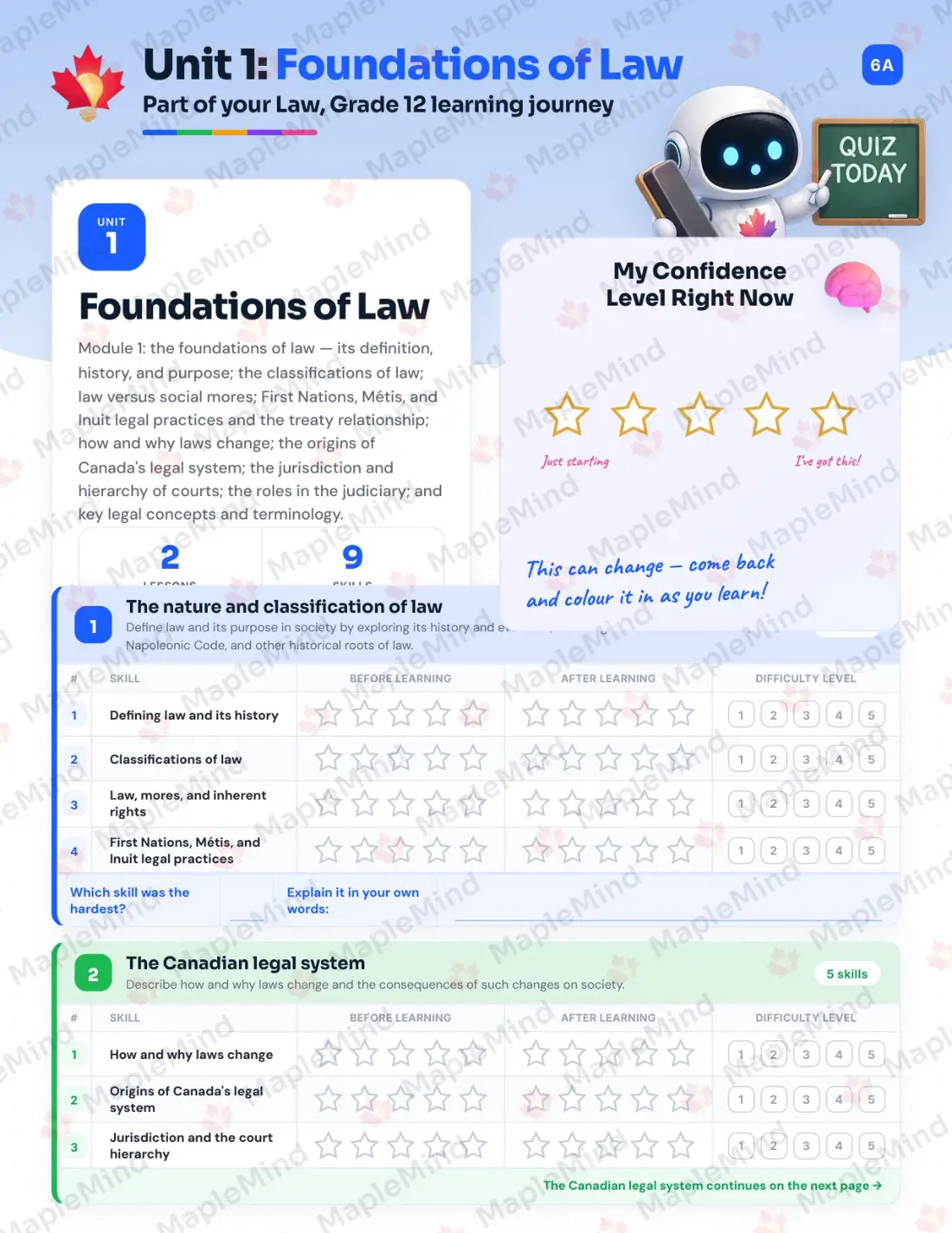 Page 8 of 55 from the Law, Grade 12 Manitoba Course Companion — skills tracker with before and after self-assessment