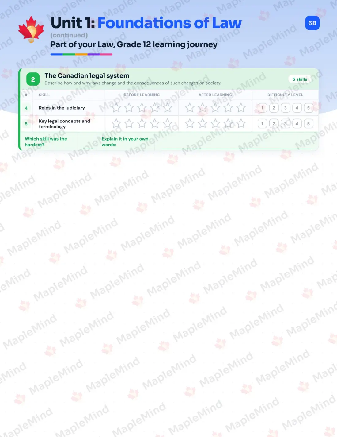 Page 9 of 55 from the Law, Grade 12 Manitoba Course Companion — skills tracker with before and after self-assessment