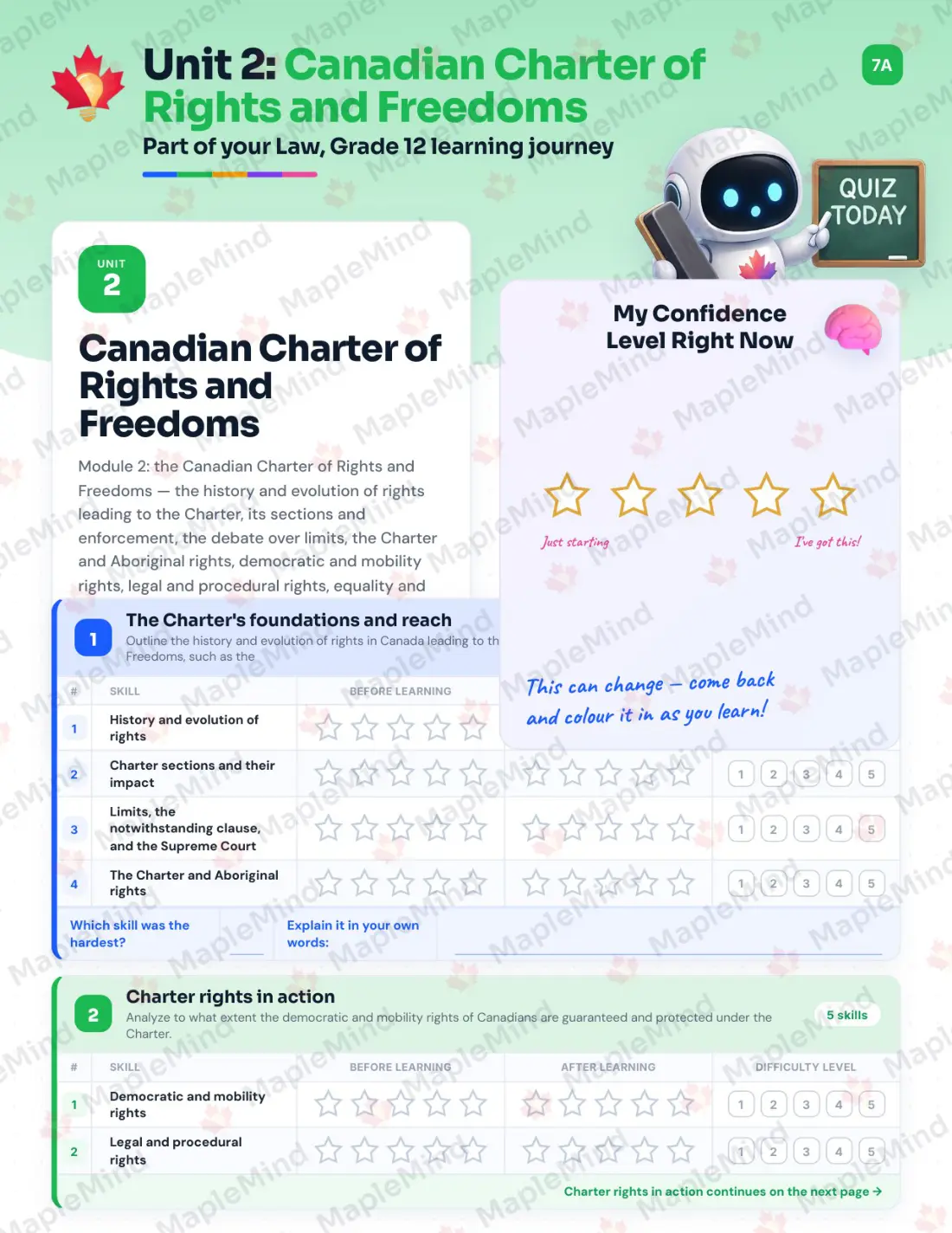 Page 12 of 55 from the Law, Grade 12 Manitoba Course Companion — skills tracker with before and after self-assessment