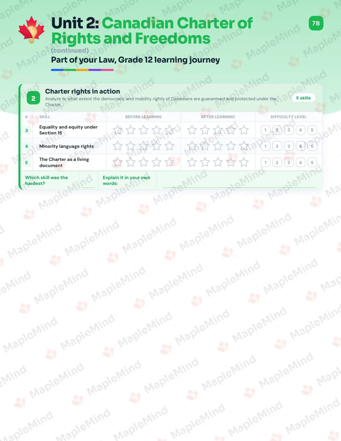 Page 13 of 55 from the Law, Grade 12 Manitoba Course Companion — skills tracker with before and after self-assessment