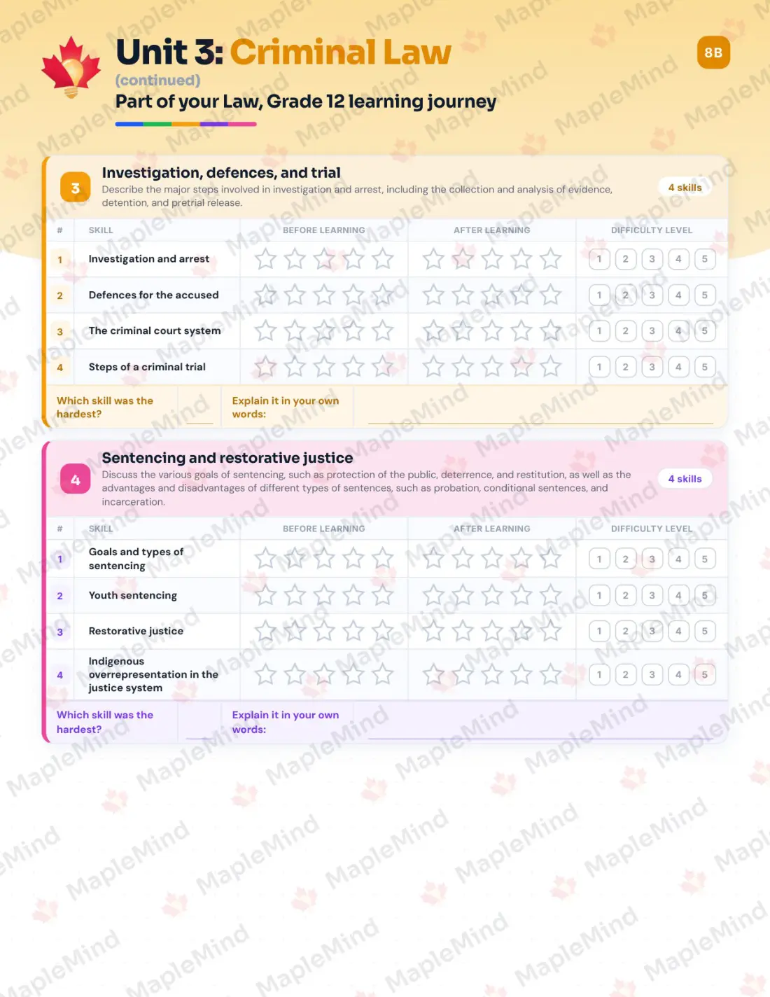 Page 17 of 55 from the Law, Grade 12 Manitoba Course Companion — skills tracker with before and after self-assessment