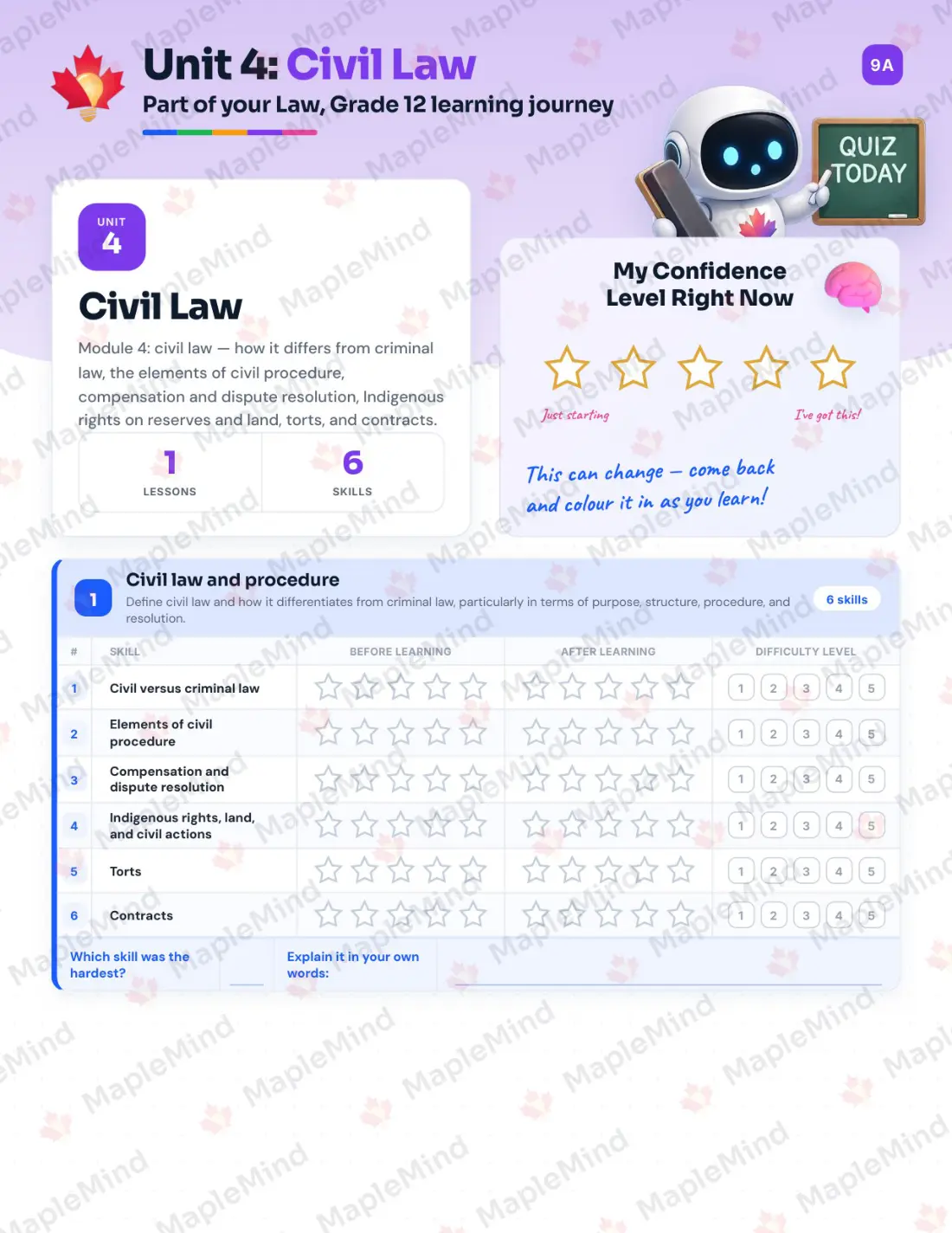 Page 20 of 55 from the Law, Grade 12 Manitoba Course Companion — skills tracker with before and after self-assessment