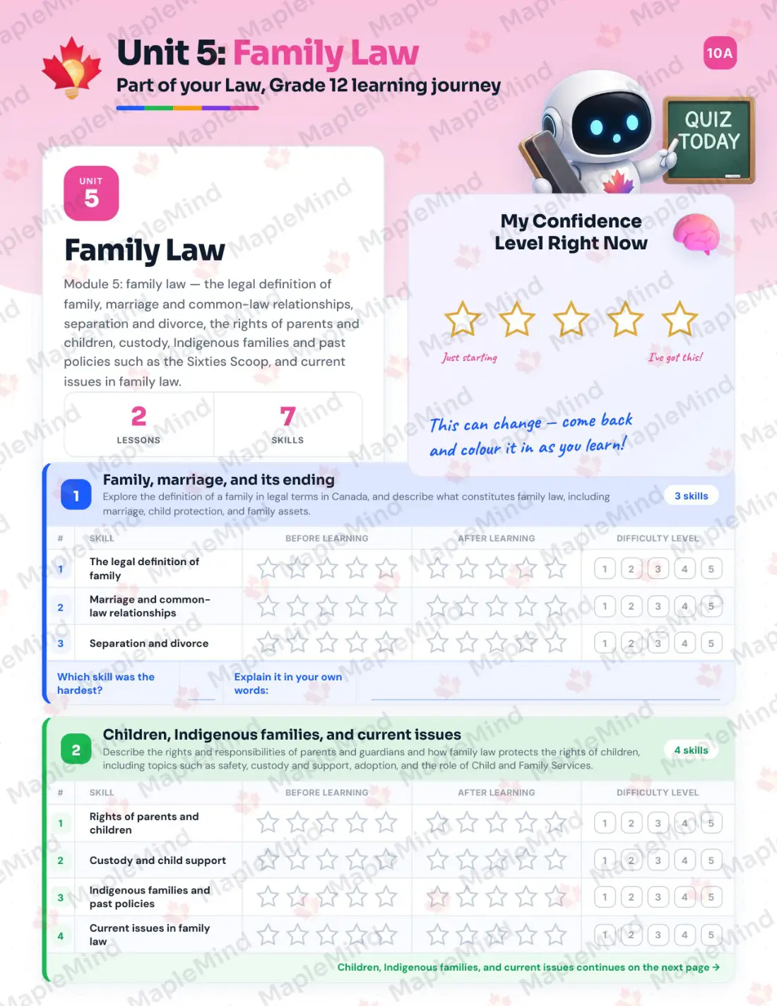 Page 23 of 55 from the Law, Grade 12 Manitoba Course Companion — skills tracker with before and after self-assessment