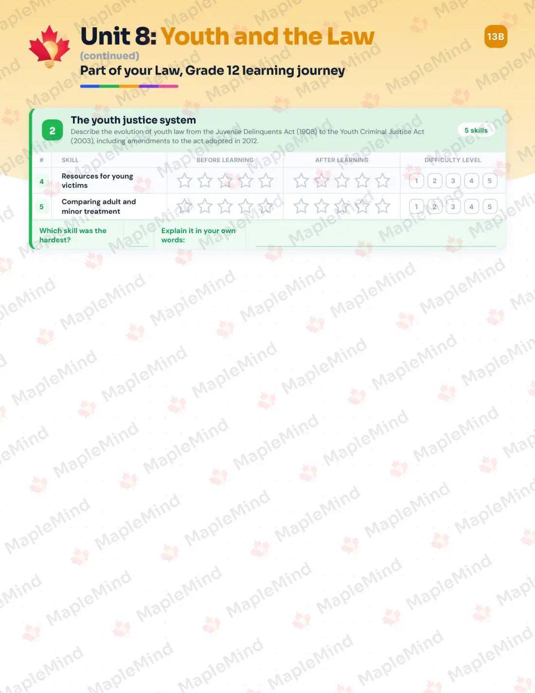 Page 35 of 55 from the Law, Grade 12 Manitoba Course Companion — skills tracker with before and after self-assessment