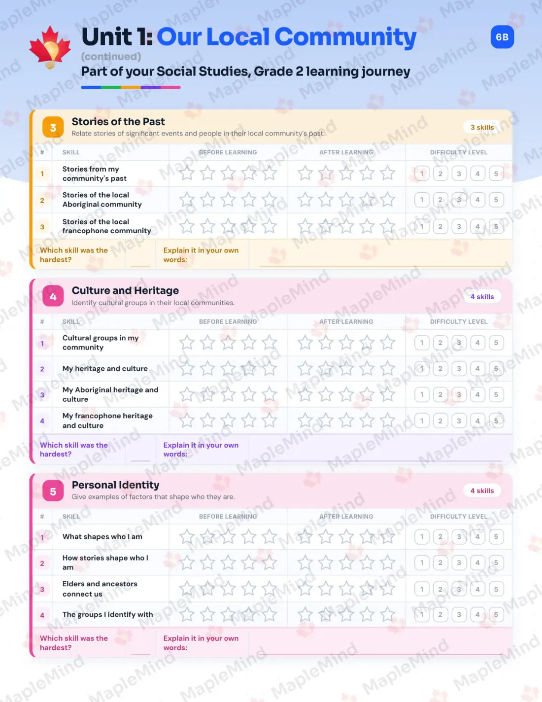 Page 8 of 28 from the Social Studies, Grade 2 Manitoba Course Companion — skills tracker with before and after self-assessment