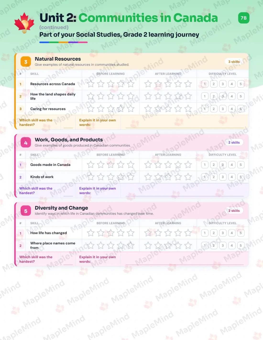 Page 13 of 28 from the Social Studies, Grade 2 Manitoba Course Companion — skills tracker with before and after self-assessment