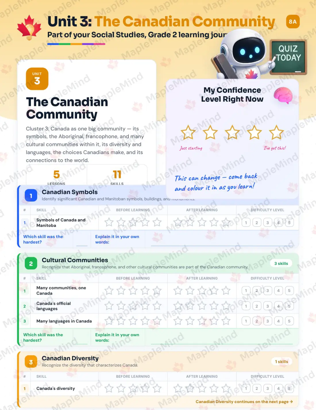 Page 16 of 28 from the Social Studies, Grade 2 Manitoba Course Companion — skills tracker with before and after self-assessment