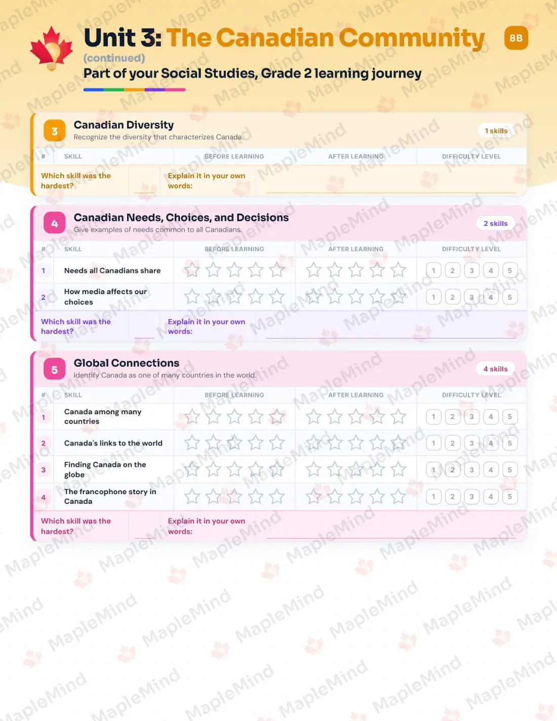 Page 17 of 28 from the Social Studies, Grade 2 Manitoba Course Companion — skills tracker with before and after self-assessment