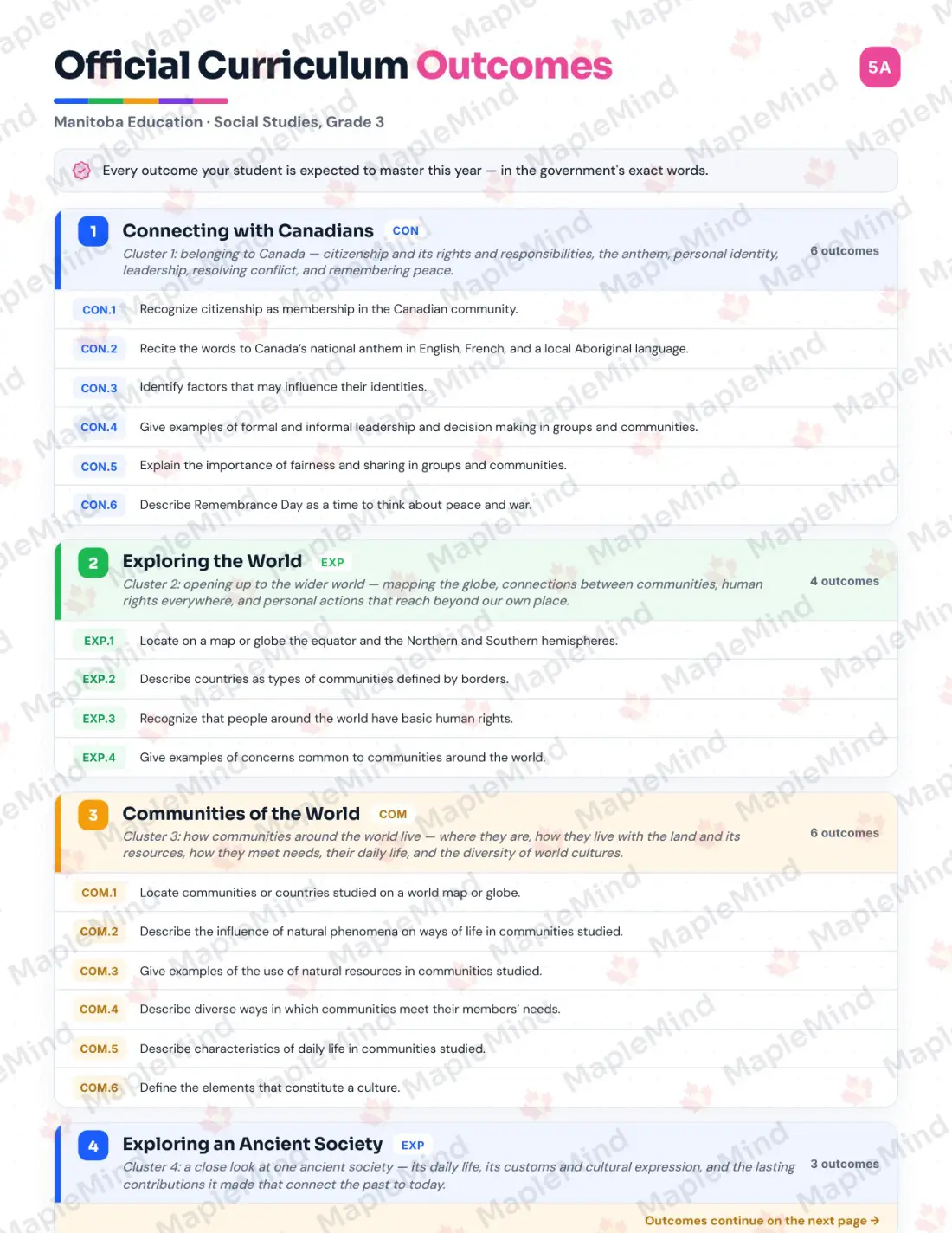 Page 5 of 33 from the Social Studies, Grade 3 Manitoba Course Companion — official Manitoba curriculum outcomes checklist