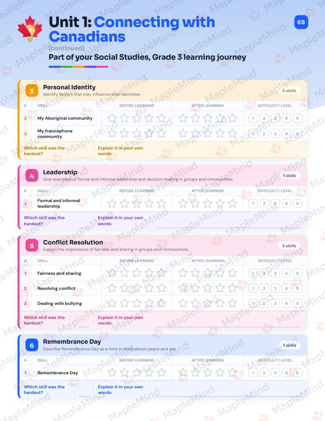 Page 8 of 33 from the Social Studies, Grade 3 Manitoba Course Companion — skills tracker with before and after self-assessment