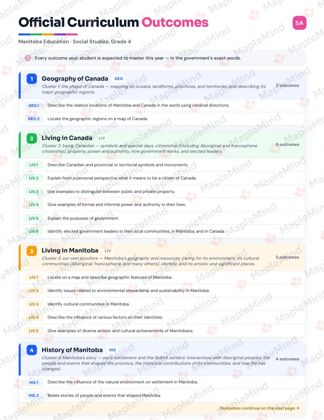 Page 5 of 36 from the Social Studies, Grade 4 Manitoba Course Companion — official Manitoba curriculum outcomes checklist