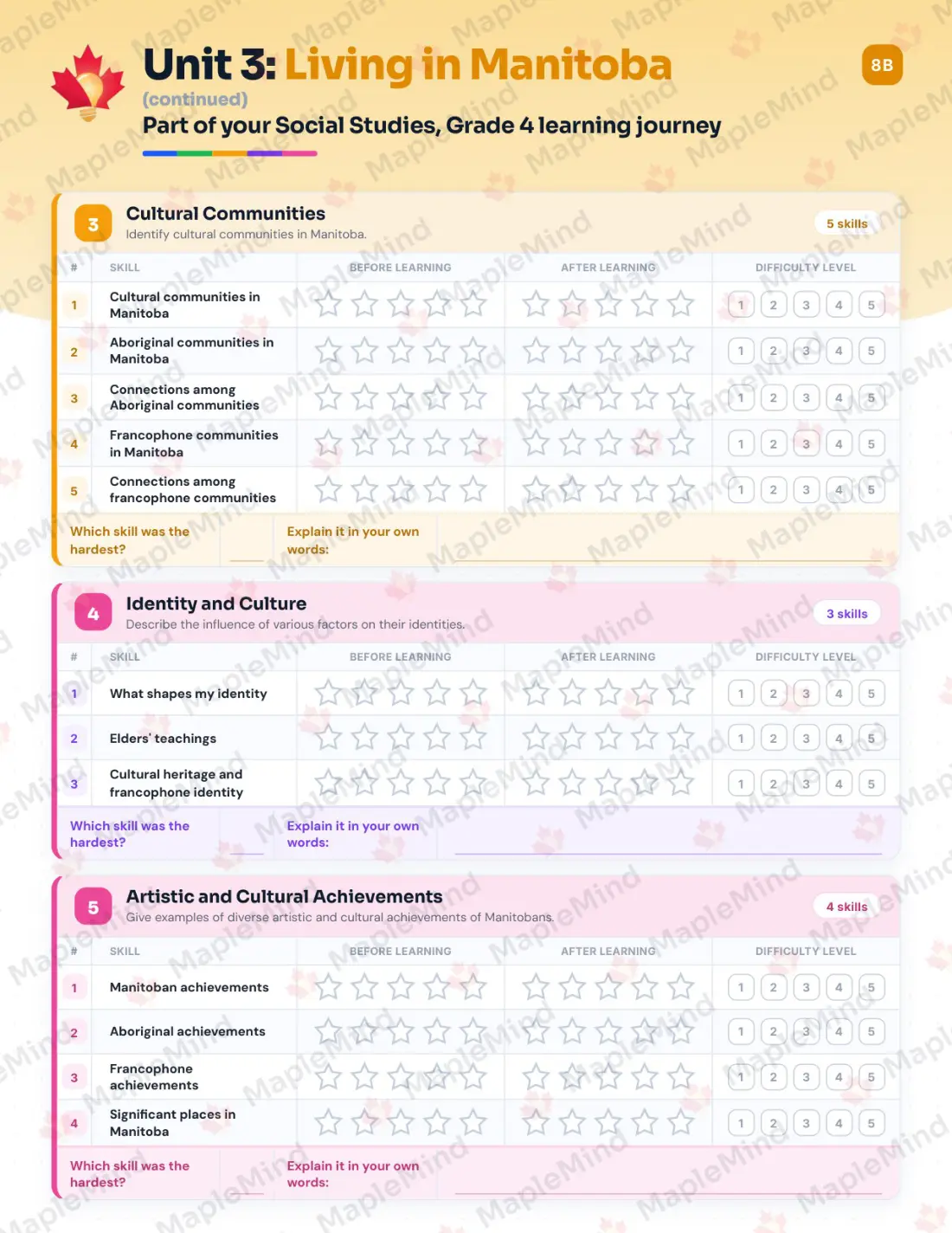 Page 16 of 36 from the Social Studies, Grade 4 Manitoba Course Companion — skills tracker with before and after self-assessment