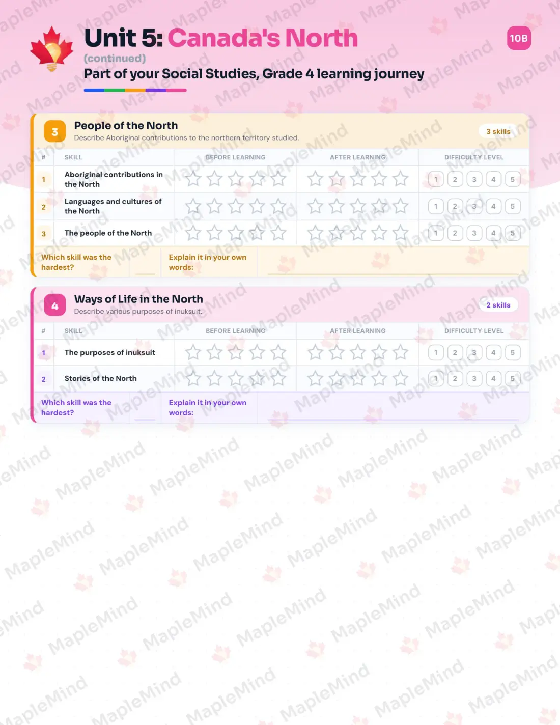 Page 24 of 36 from the Social Studies, Grade 4 Manitoba Course Companion — skills tracker with before and after self-assessment