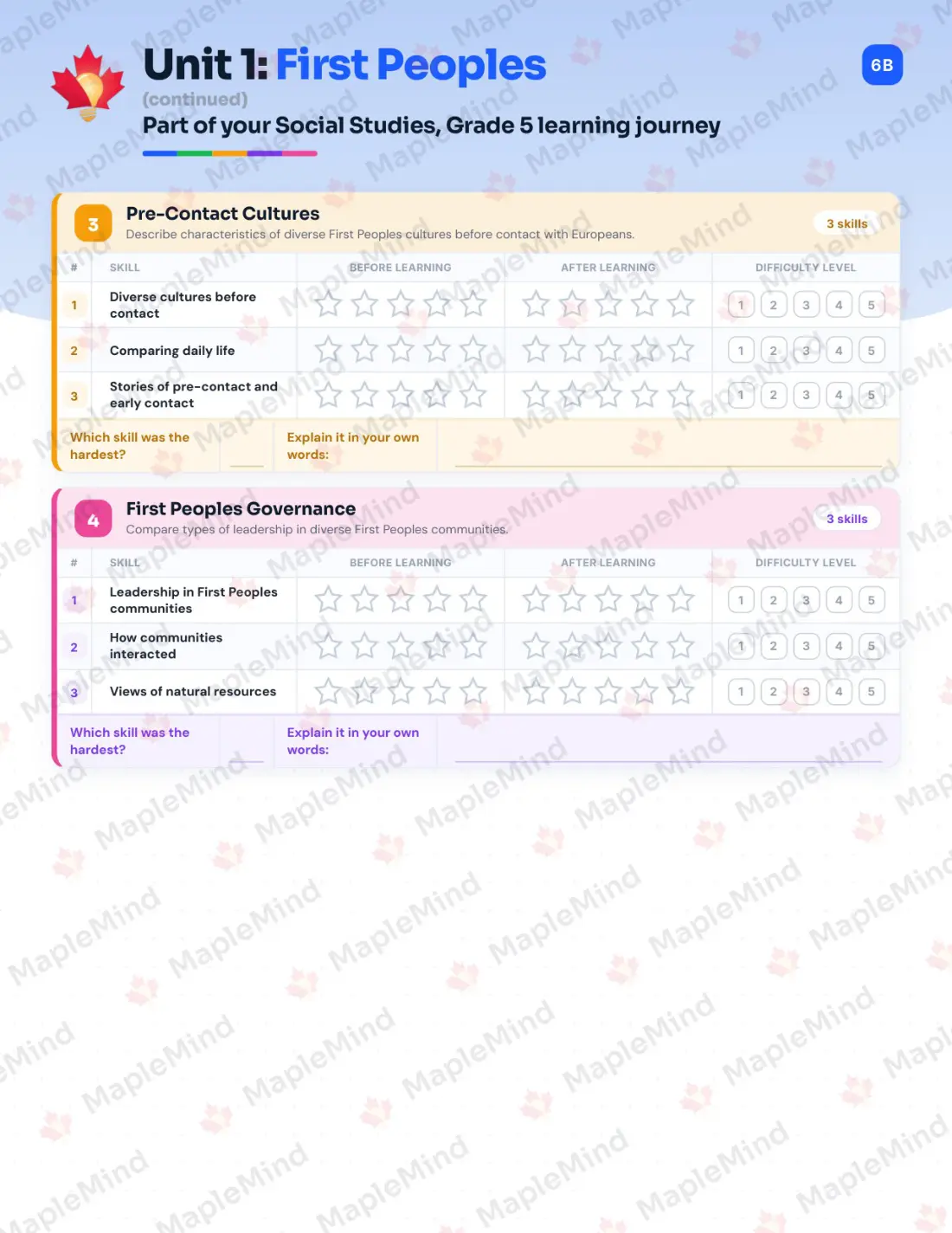 Page 8 of 32 from the Social Studies, Grade 5 Manitoba Course Companion — skills tracker with before and after self-assessment