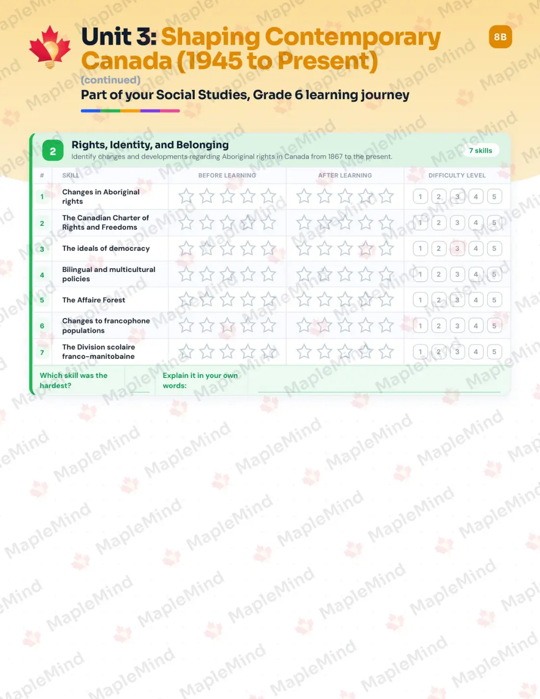 Page 15 of 31 from the Social Studies, Grade 6 Manitoba Course Companion — skills tracker with before and after self-assessment