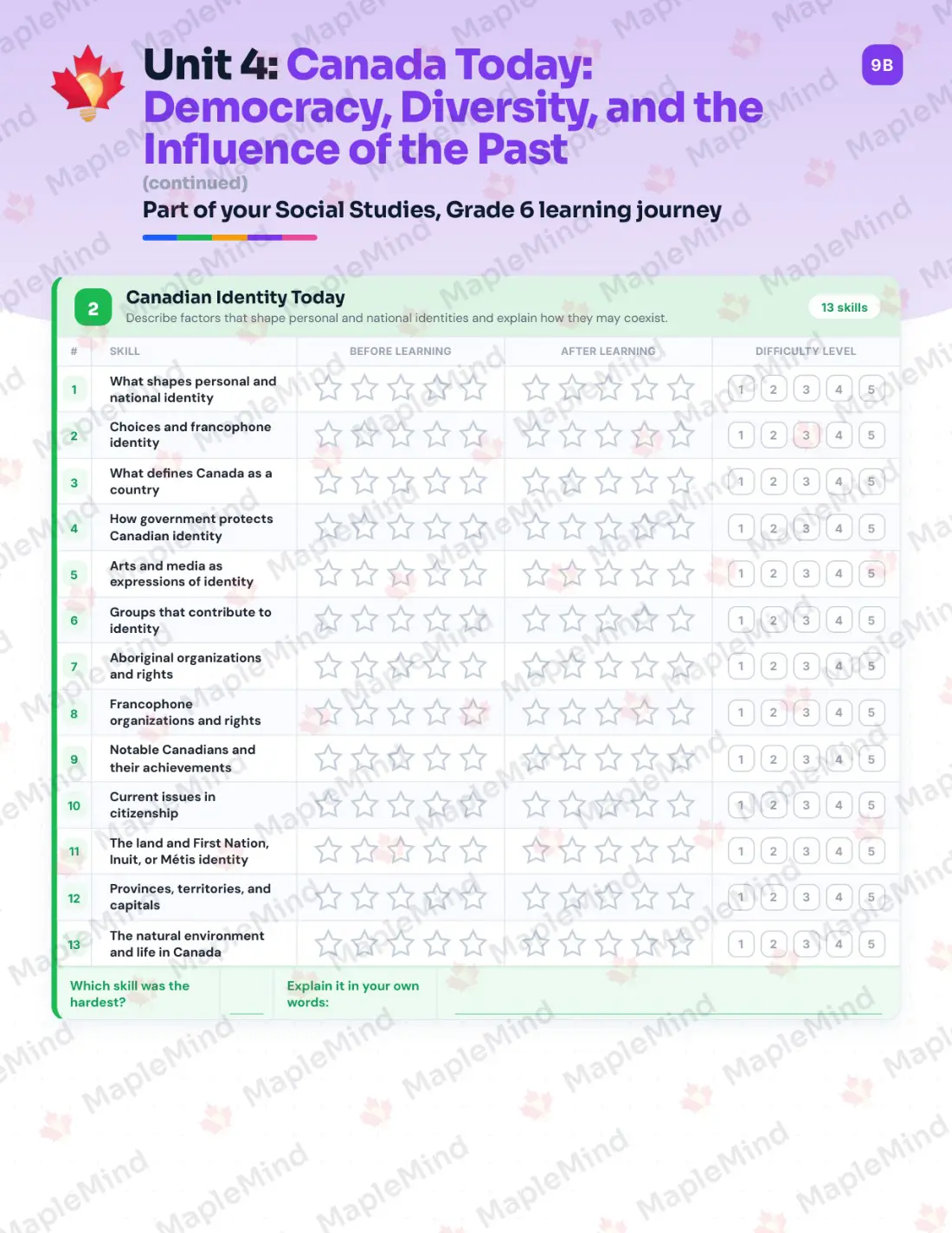 Page 19 of 31 from the Social Studies, Grade 6 Manitoba Course Companion — skills tracker with before and after self-assessment