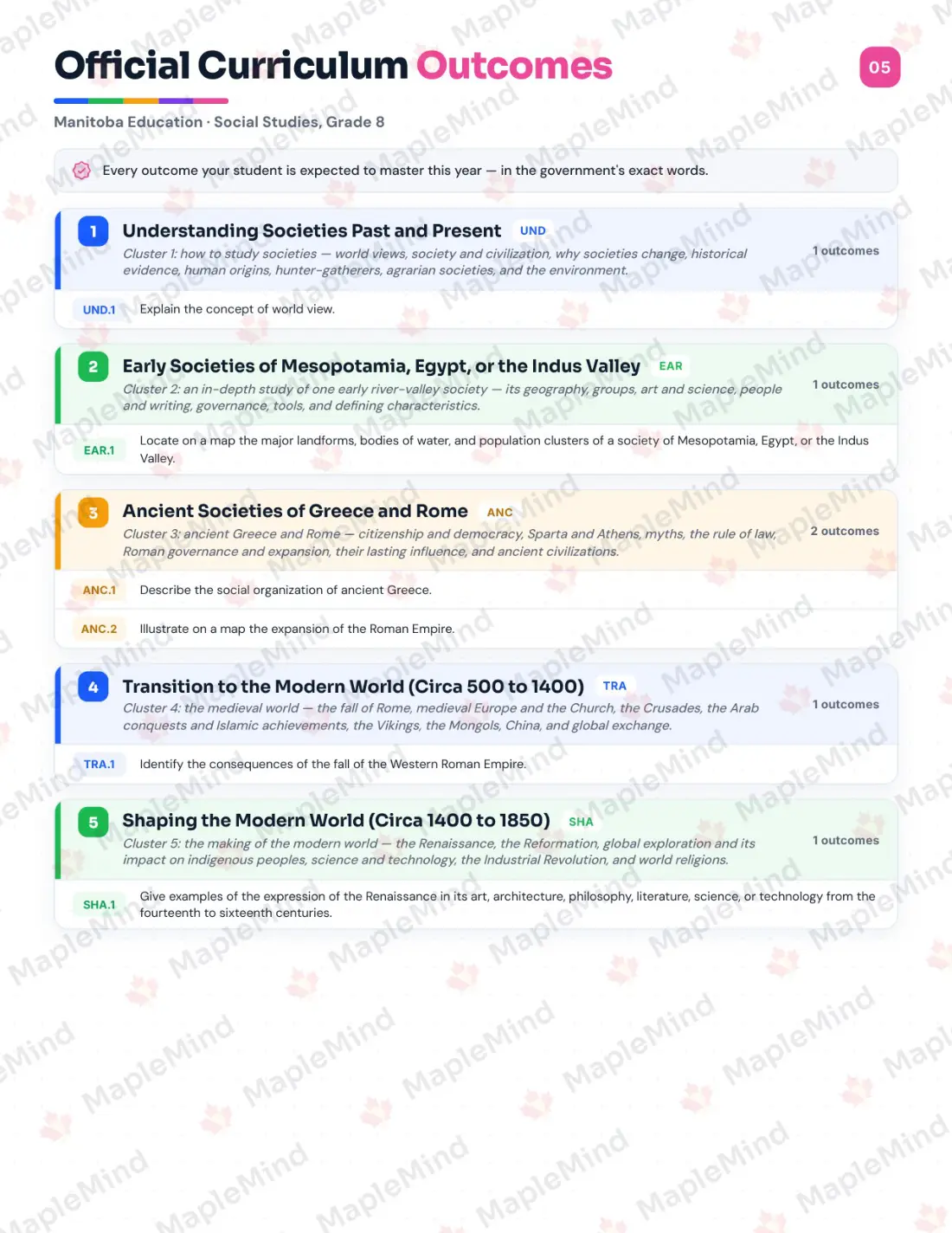 Page 5 of 35 from the Social Studies, Grade 8 Manitoba Course Companion — official Manitoba curriculum outcomes checklist