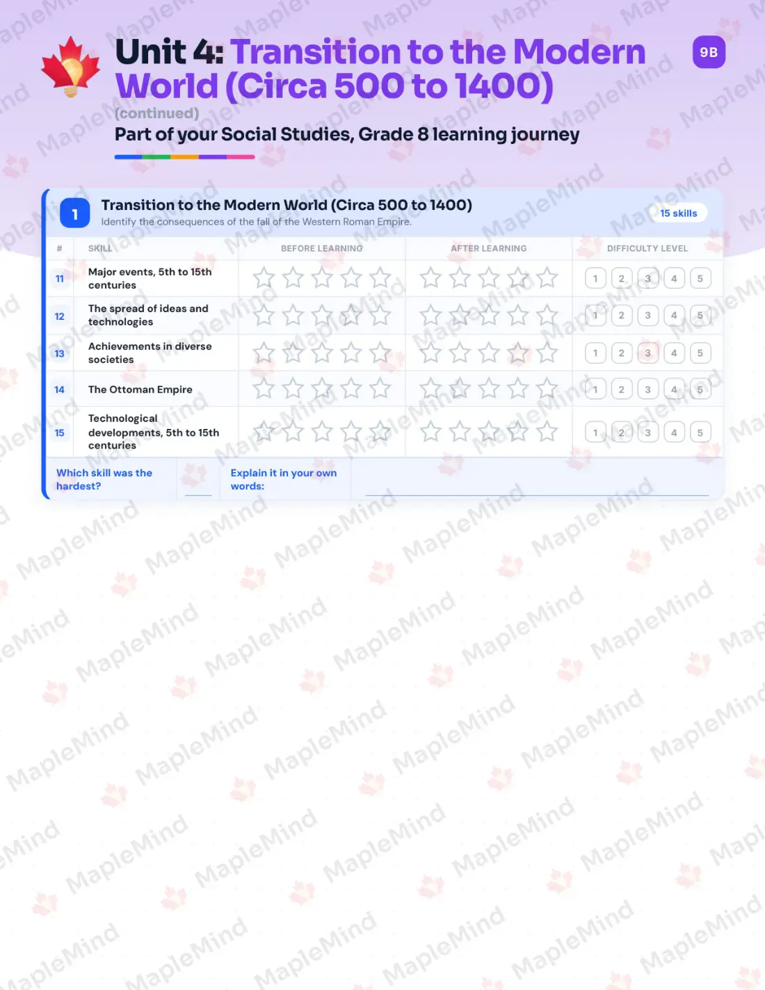 Page 19 of 35 from the Social Studies, Grade 8 Manitoba Course Companion — skills tracker with before and after self-assessment