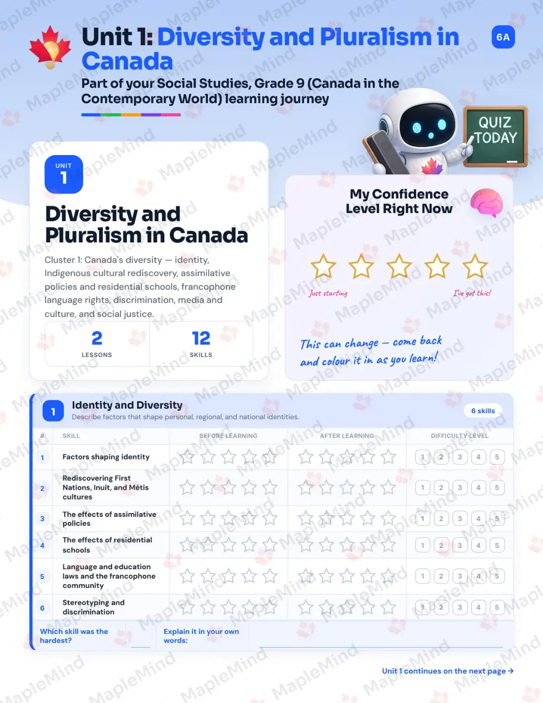 Page 6 of 31 from the Social Studies, Grade 9 (Canada in the Contemporary World) Manitoba Course Companion — skills tracker with before and after self-assessment