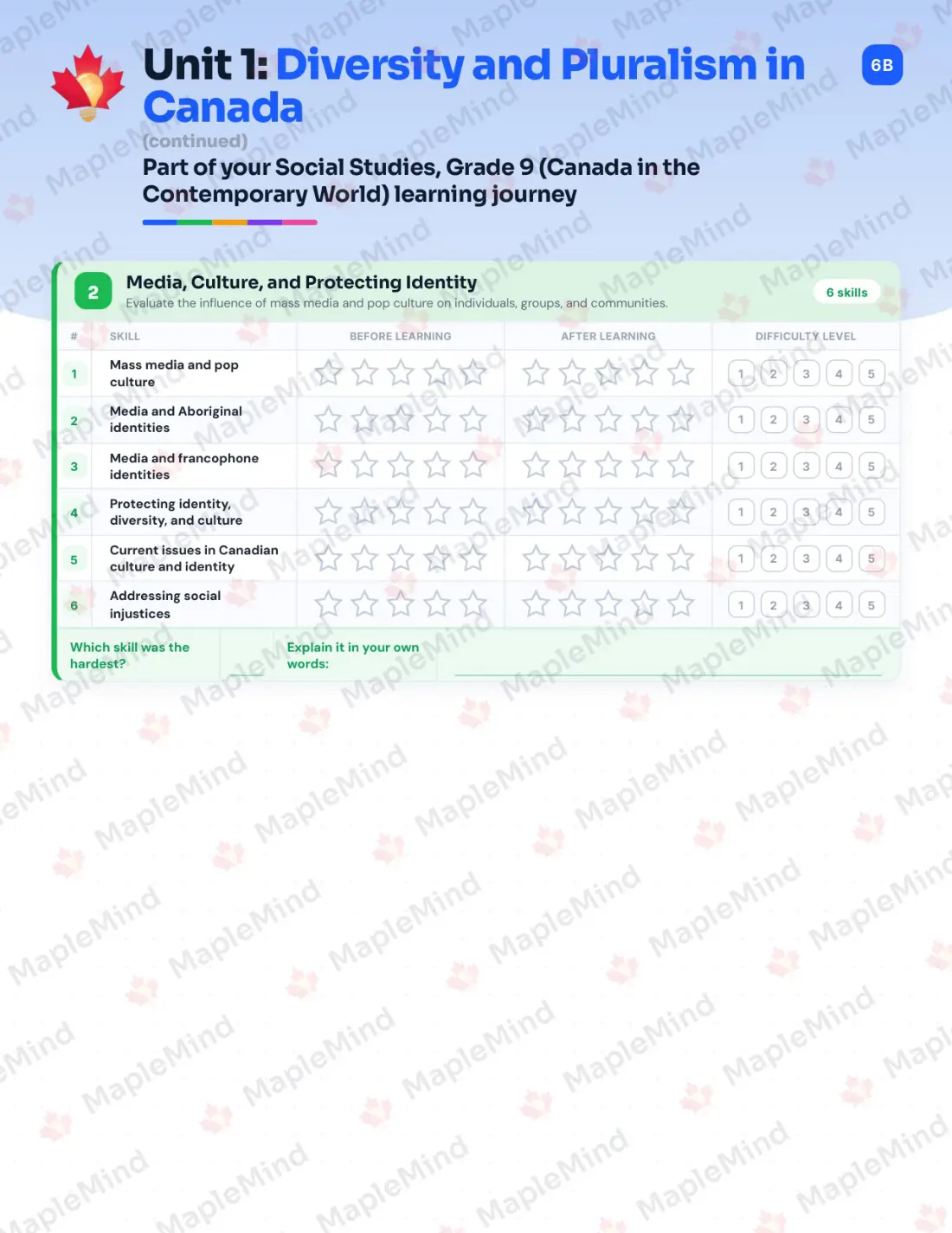 Page 7 of 31 from the Social Studies, Grade 9 (Canada in the Contemporary World) Manitoba Course Companion — skills tracker with before and after self-assessment