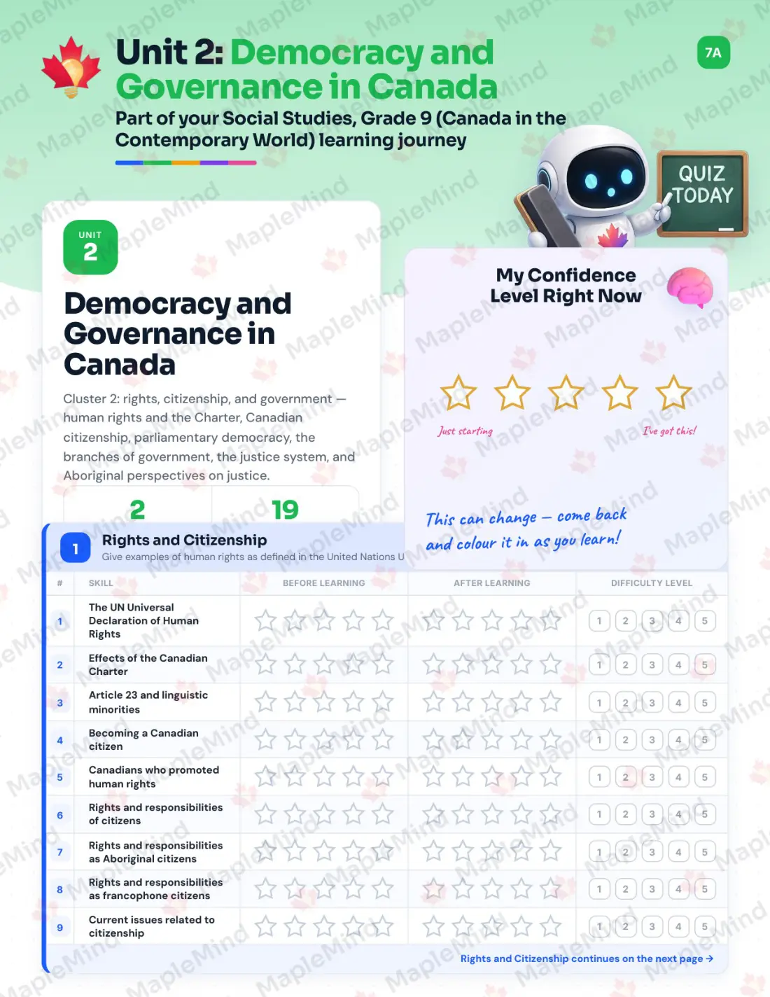 Page 10 of 31 from the Social Studies, Grade 9 (Canada in the Contemporary World) Manitoba Course Companion — skills tracker with before and after self-assessment
