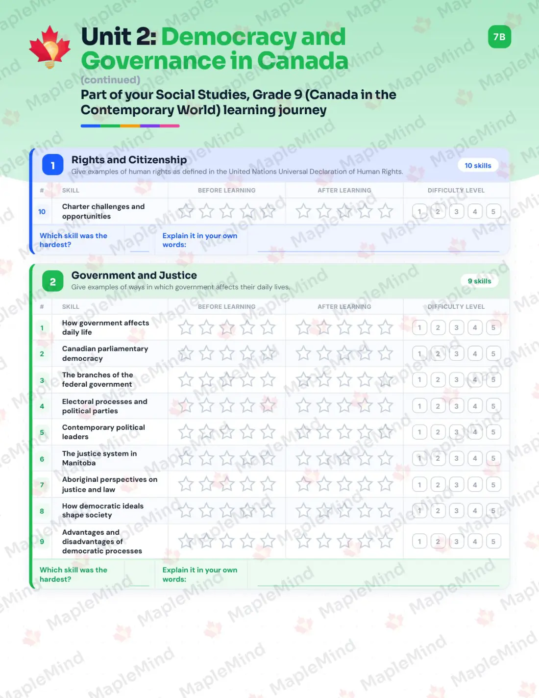 Page 11 of 31 from the Social Studies, Grade 9 (Canada in the Contemporary World) Manitoba Course Companion — skills tracker with before and after self-assessment
