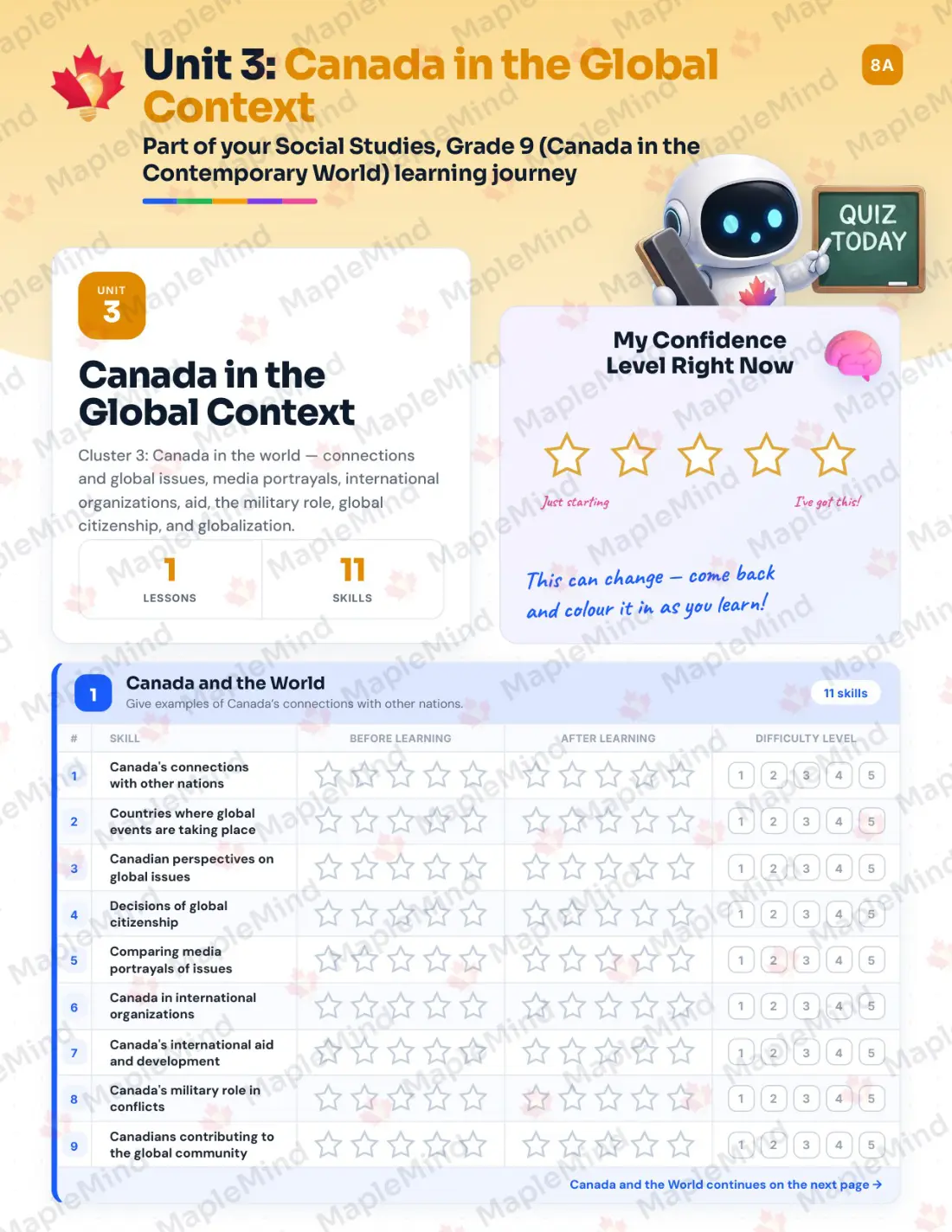 Page 14 of 31 from the Social Studies, Grade 9 (Canada in the Contemporary World) Manitoba Course Companion — skills tracker with before and after self-assessment