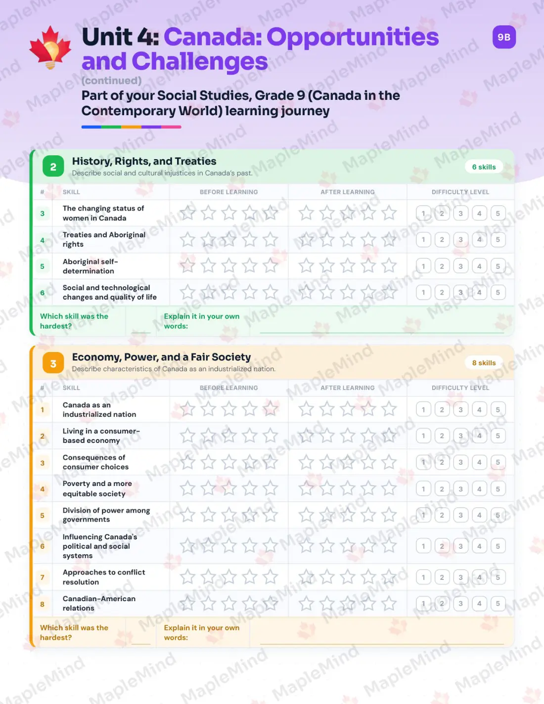 Page 19 of 31 from the Social Studies, Grade 9 (Canada in the Contemporary World) Manitoba Course Companion — skills tracker with before and after self-assessment