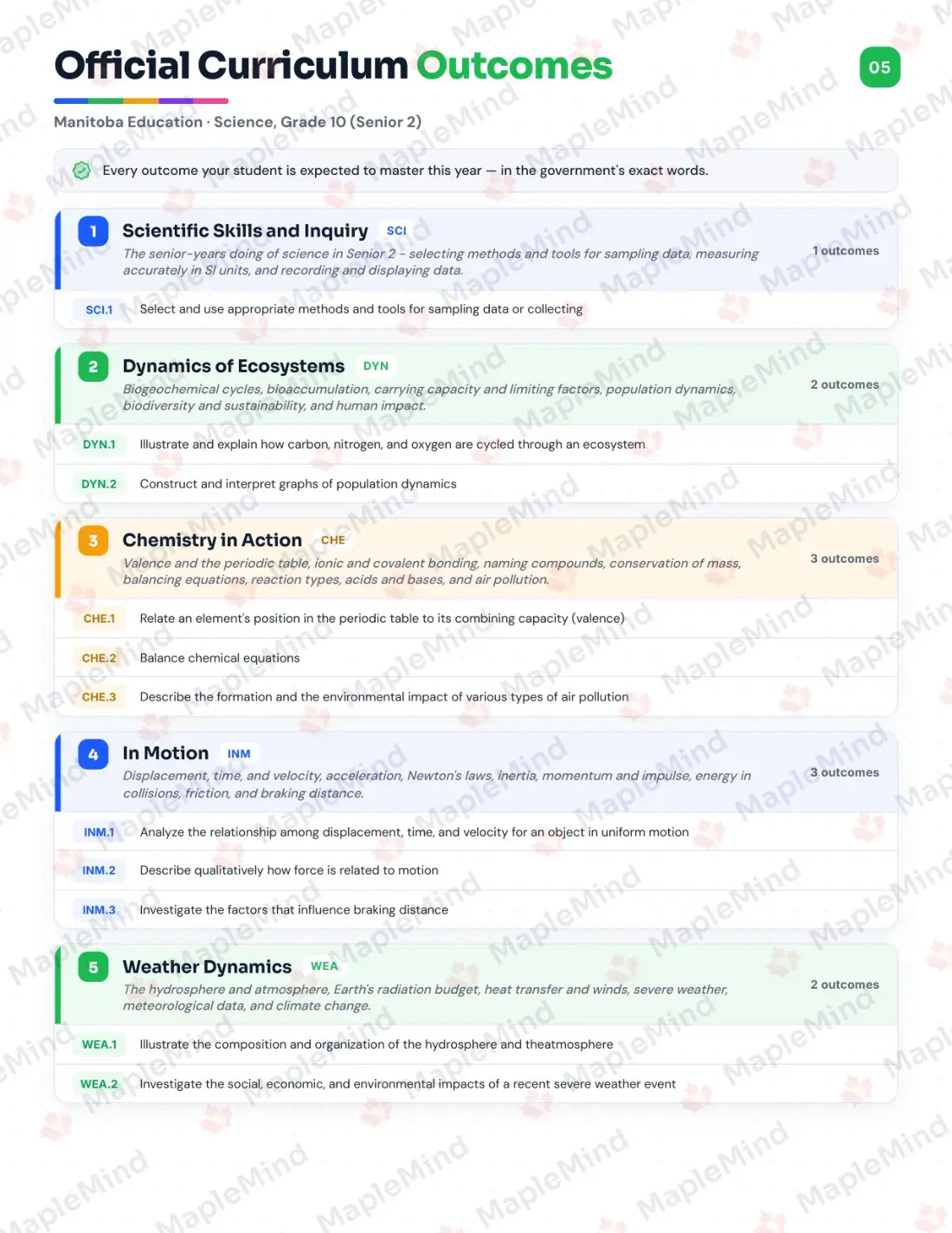 Page 5 of 34 from the Science, Grade 10 (Senior 2) Manitoba Course Companion — official Manitoba curriculum outcomes checklist