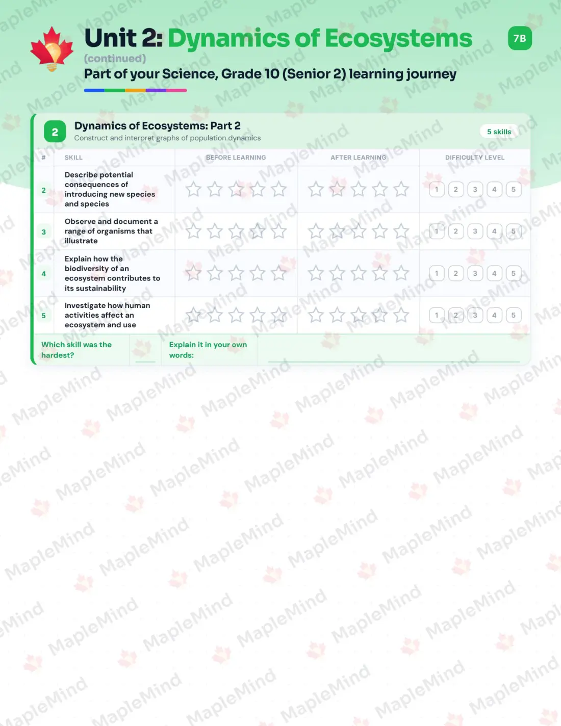 Page 10 of 34 from the Science, Grade 10 (Senior 2) Manitoba Course Companion — skills tracker with before and after self-assessment