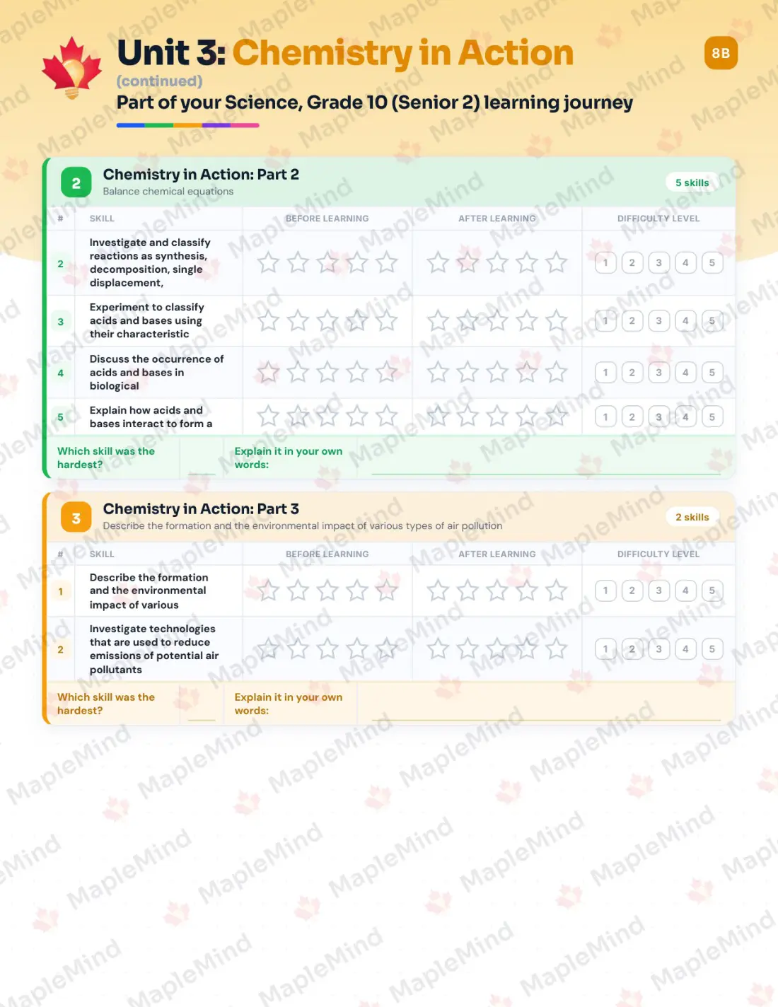 Page 14 of 34 from the Science, Grade 10 (Senior 2) Manitoba Course Companion — skills tracker with before and after self-assessment