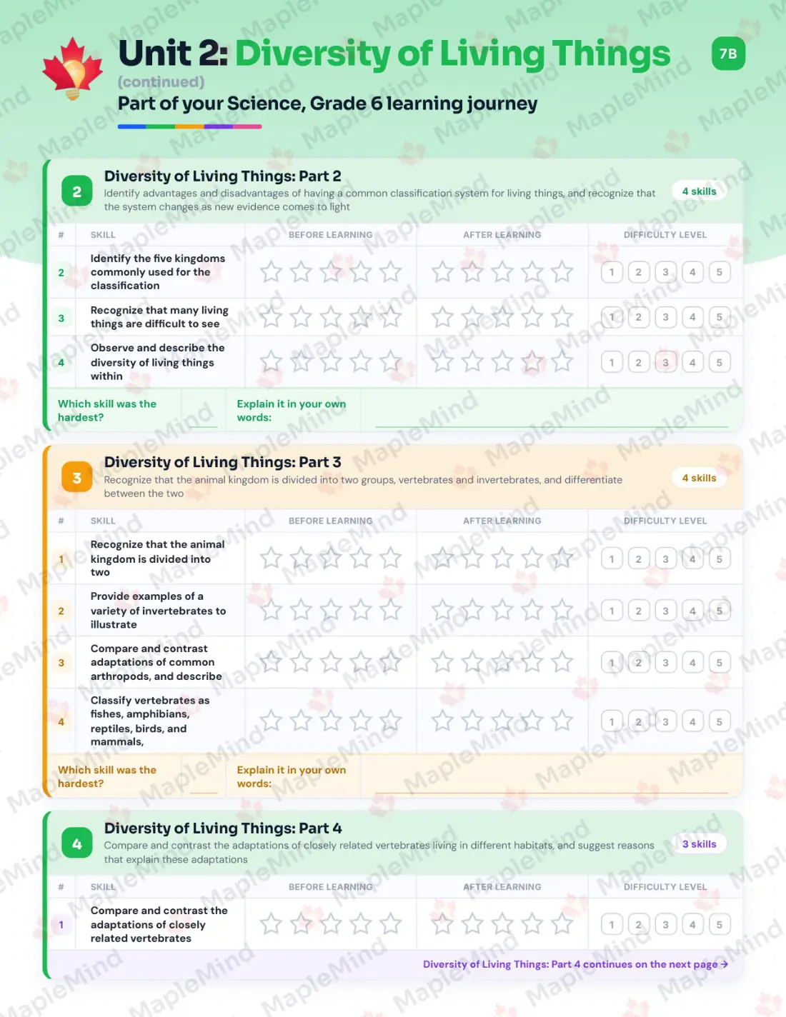 Page 11 of 39 from the Science, Grade 6 Manitoba Course Companion — skills tracker with before and after self-assessment