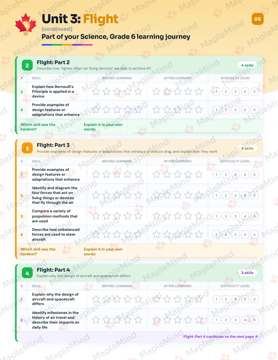 Page 16 of 39 from the Science, Grade 6 Manitoba Course Companion — skills tracker with before and after self-assessment