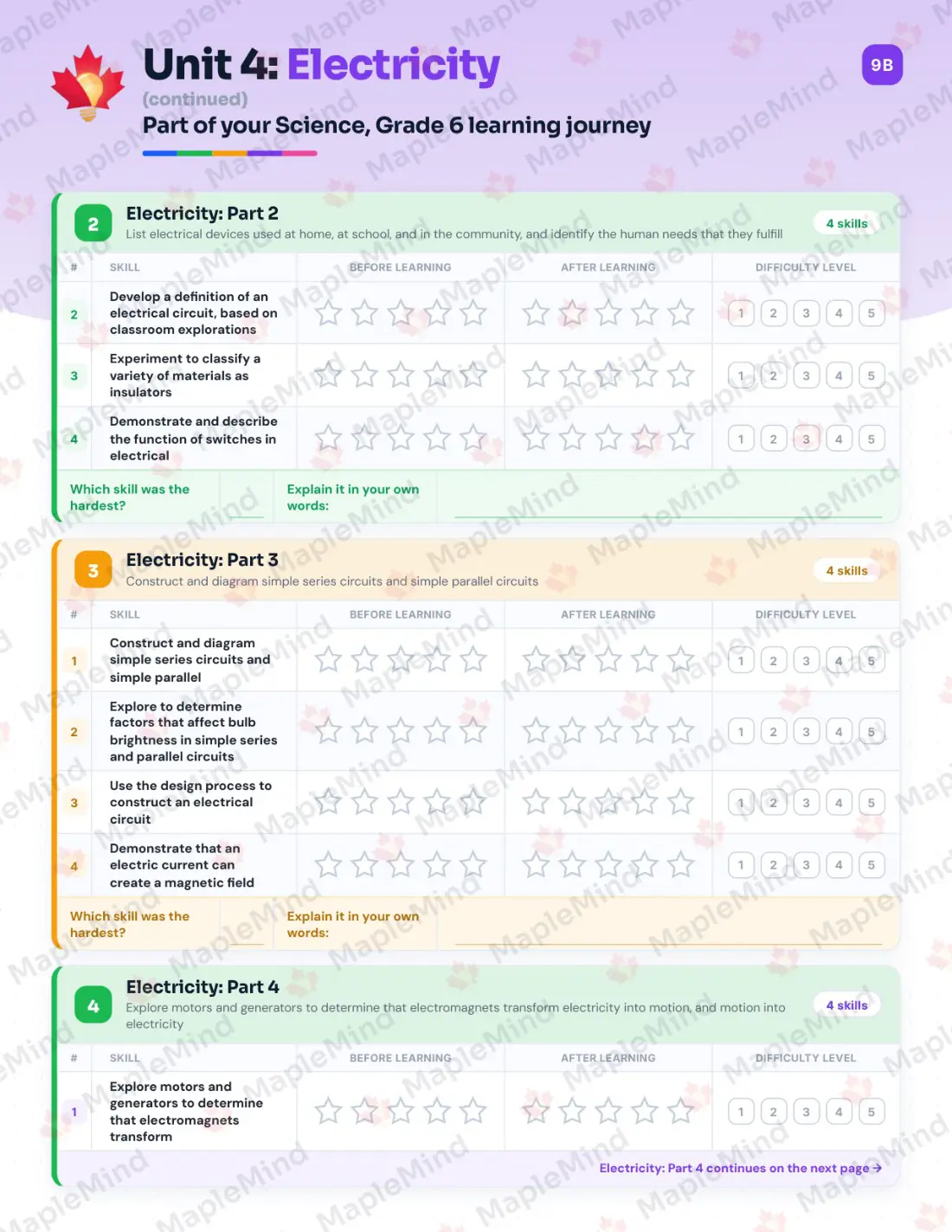 Page 21 of 39 from the Science, Grade 6 Manitoba Course Companion — skills tracker with before and after self-assessment