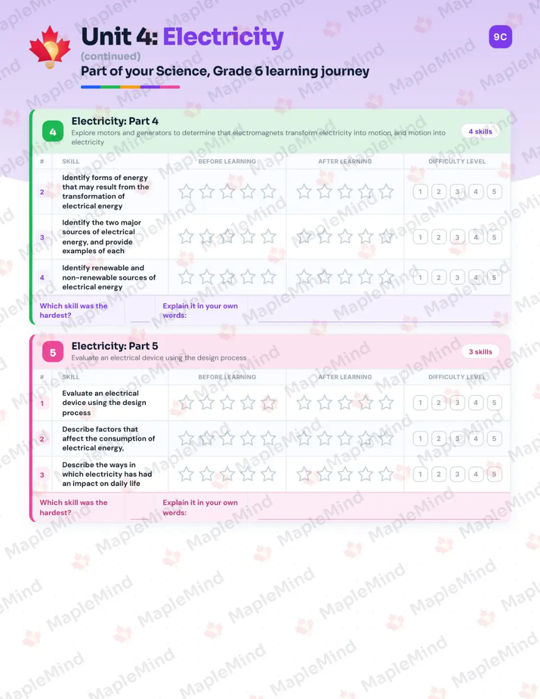 Page 22 of 39 from the Science, Grade 6 Manitoba Course Companion — skills tracker with before and after self-assessment