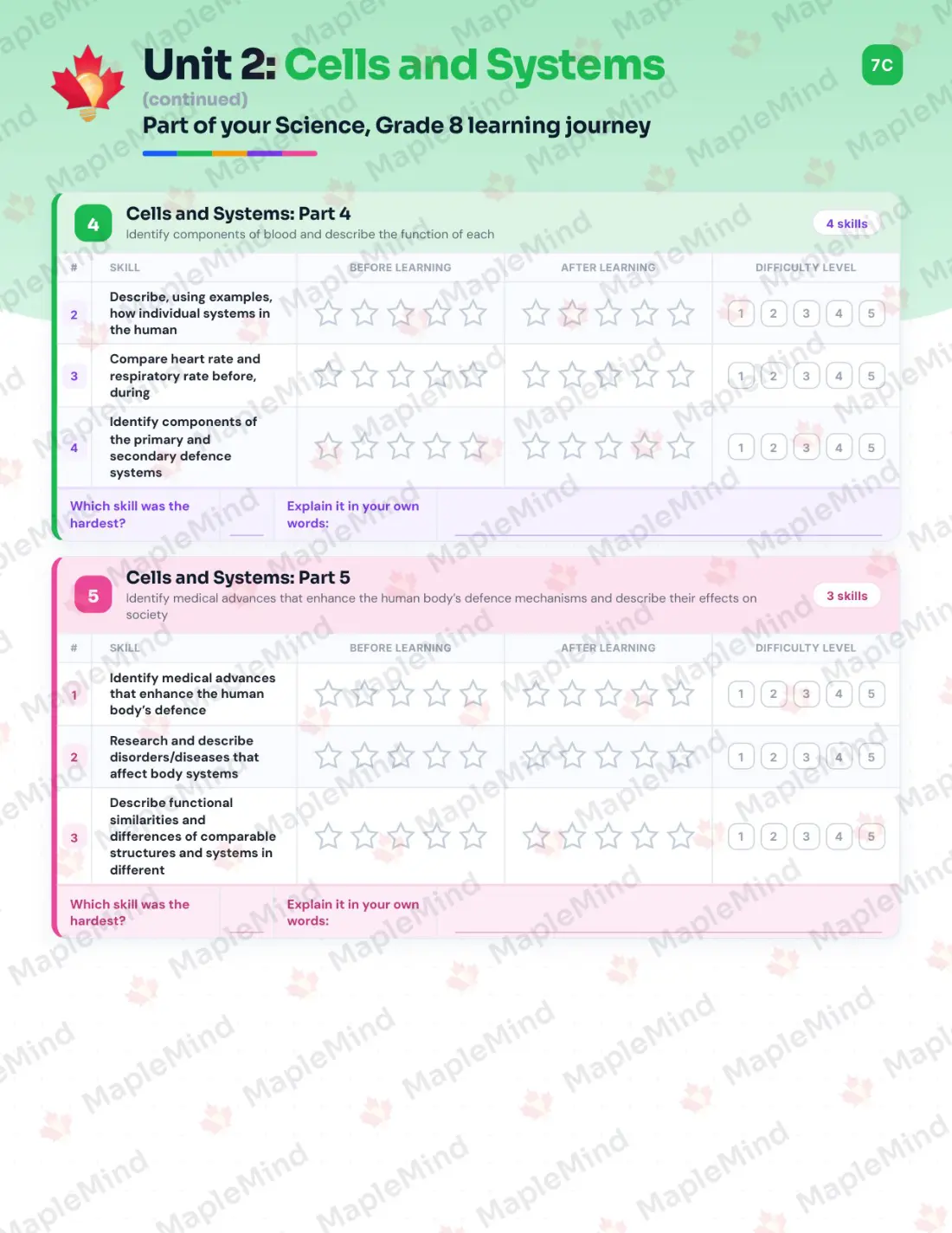 Page 12 of 39 from the Science, Grade 8 Manitoba Course Companion — skills tracker with before and after self-assessment
