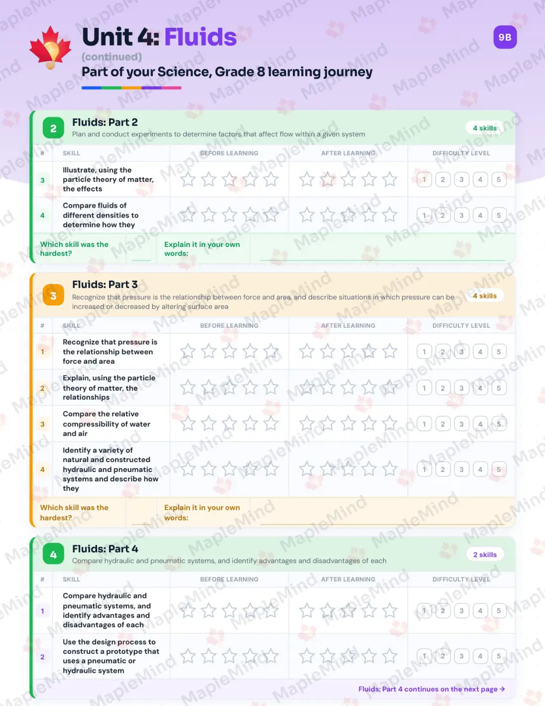 Page 21 of 39 from the Science, Grade 8 Manitoba Course Companion — skills tracker with before and after self-assessment