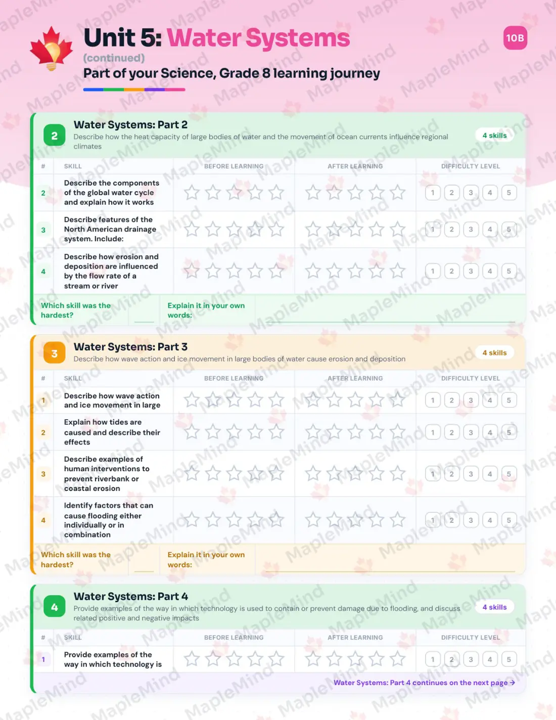 Page 26 of 39 from the Science, Grade 8 Manitoba Course Companion — skills tracker with before and after self-assessment