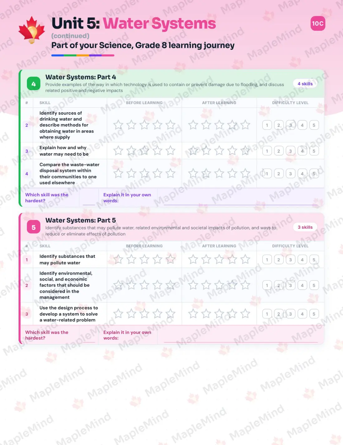 Page 27 of 39 from the Science, Grade 8 Manitoba Course Companion — skills tracker with before and after self-assessment