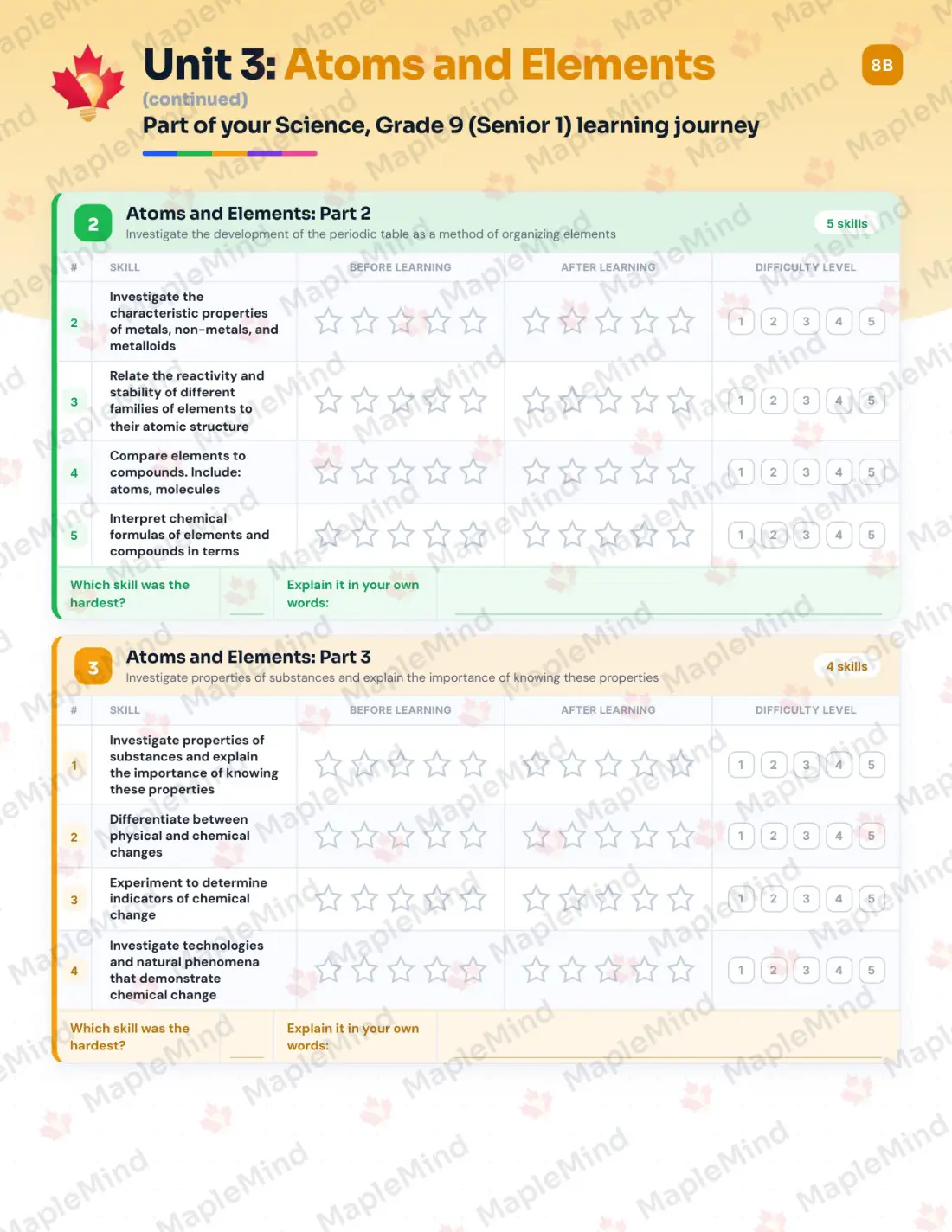 Page 16 of 37 from the Science, Grade 9 (Senior 1) Manitoba Course Companion — skills tracker with before and after self-assessment