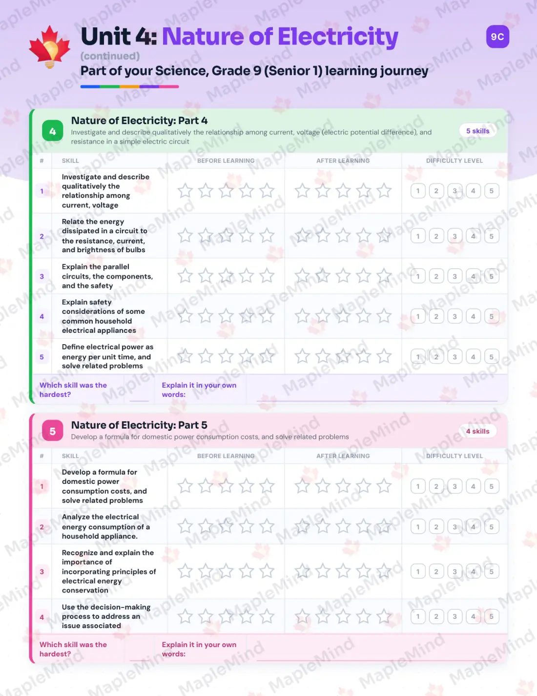 Page 21 of 37 from the Science, Grade 9 (Senior 1) Manitoba Course Companion — skills tracker with before and after self-assessment