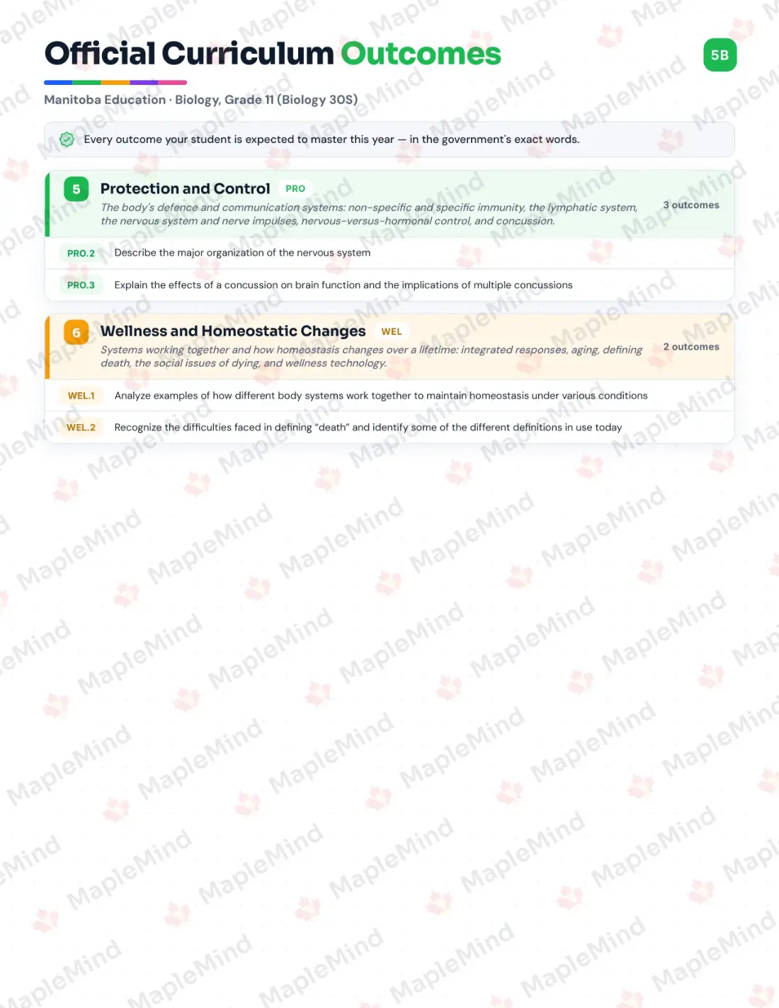 Page 6 of 41 from the Biology, Grade 11 (Biology 30S) Manitoba Course Companion — skills tracker with before and after self-assessment