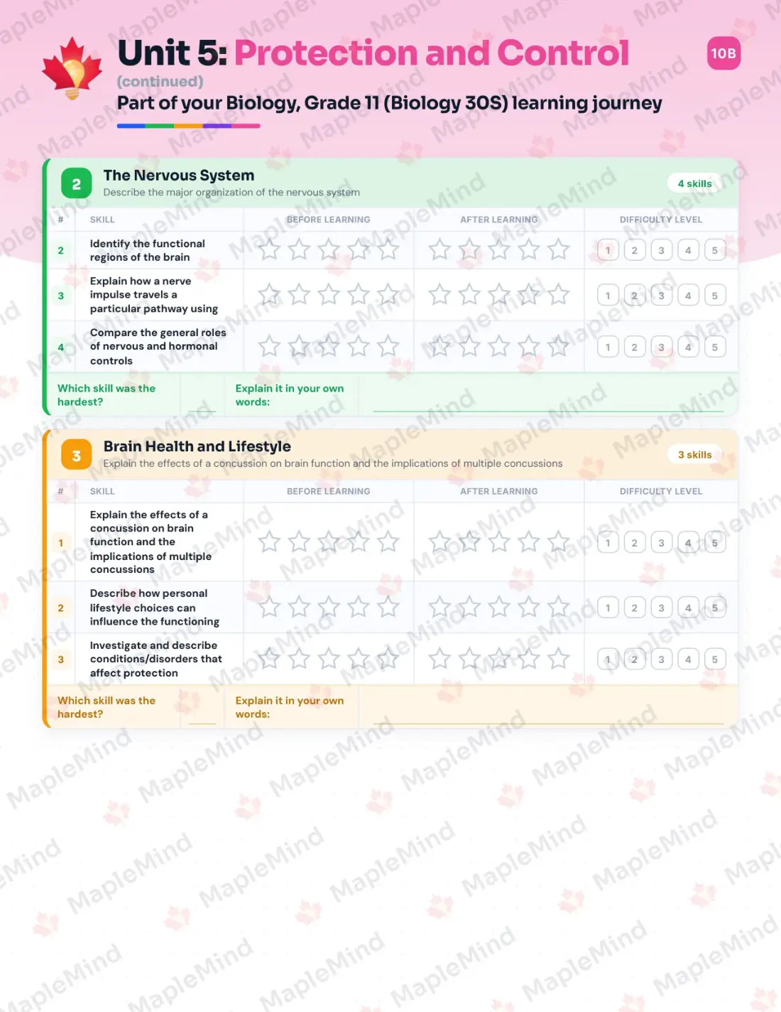 Page 25 of 41 from the Biology, Grade 11 (Biology 30S) Manitoba Course Companion — skills tracker with before and after self-assessment