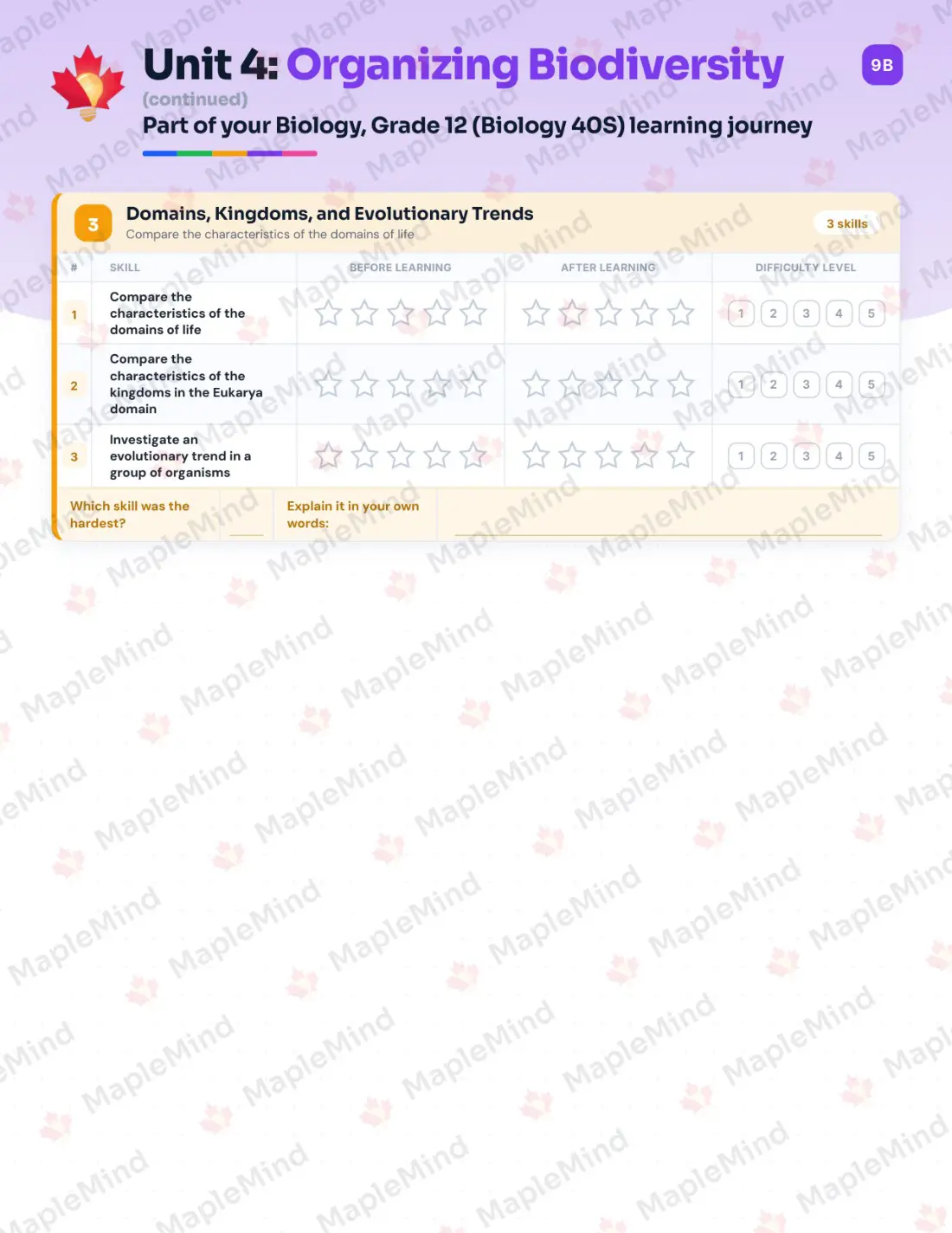 Page 21 of 36 from the Biology, Grade 12 (Biology 40S) Manitoba Course Companion — skills tracker with before and after self-assessment