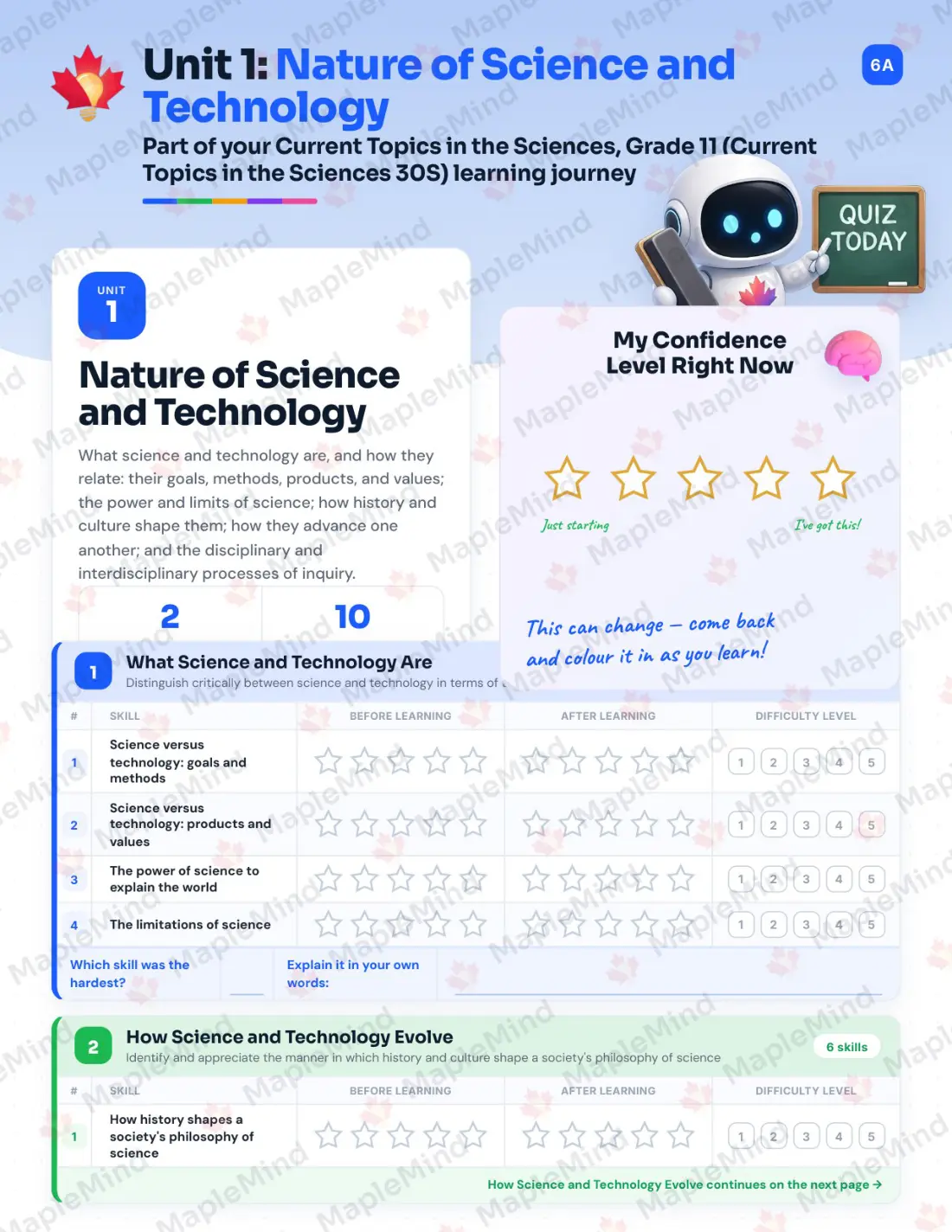 Page 6 of 26 from the Current Topics in the Sciences, Grade 11 (Current Topics in the Sciences 30S) Manitoba Course Companion — skills tracker with before and after self-assessment